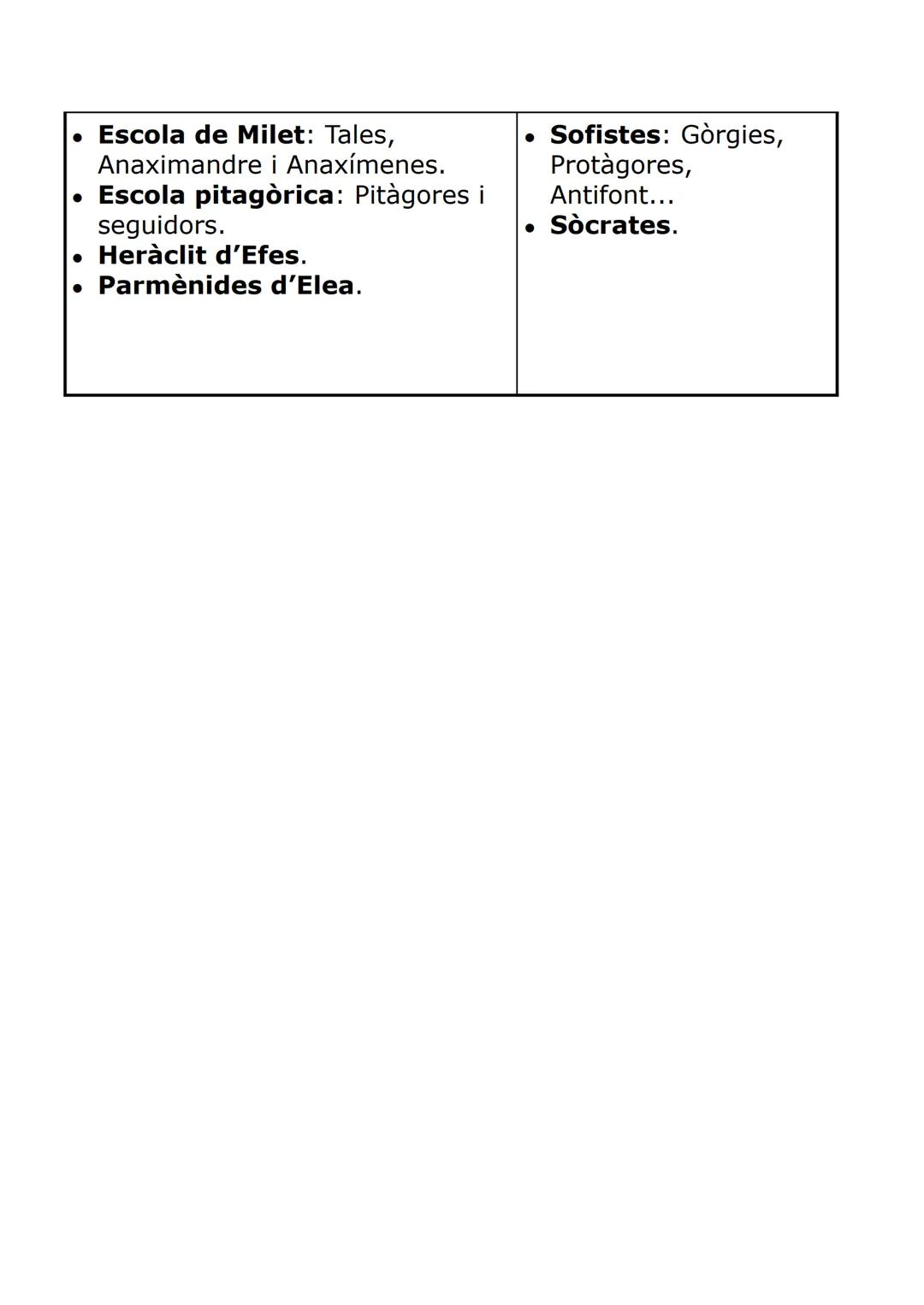 EL PAS DEL MITE AL LOGOS
Els mites són narracions extraordinàries que justifiquen fets extraordinaris i
que generalment es refereixen als or