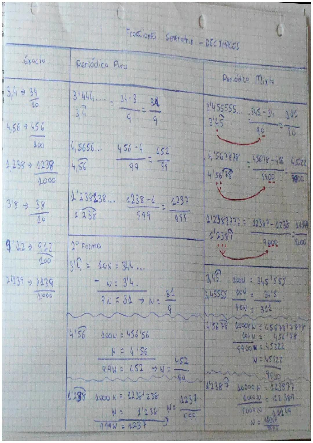 FRACCIONES generatriz
