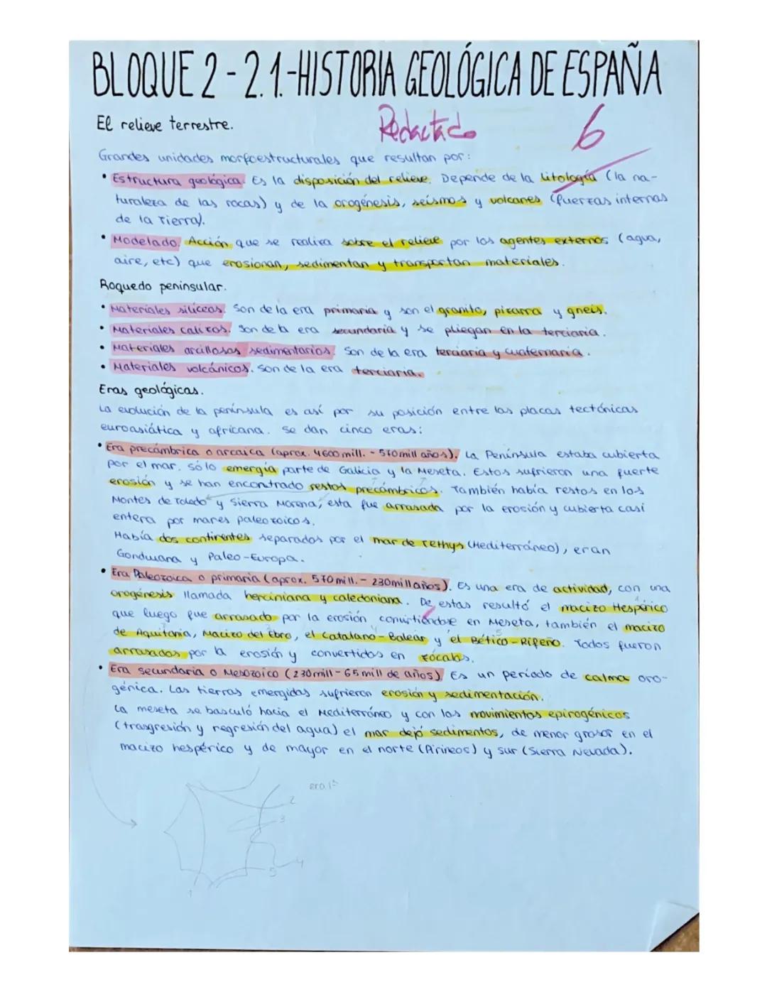 HISTORIA GEOLOGICA DE ESPAÑA