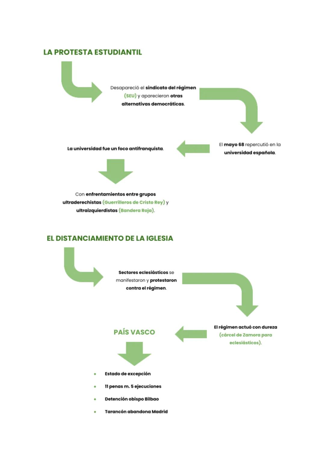 LA CONSOLIDACIÓN DEL FRANQUISMO
LA CONSOLIDACIÓN DEL RÉGIMEN
Tras el concordato con la Santa Sede y el Pacto de Madrid con Estados Unidos (1