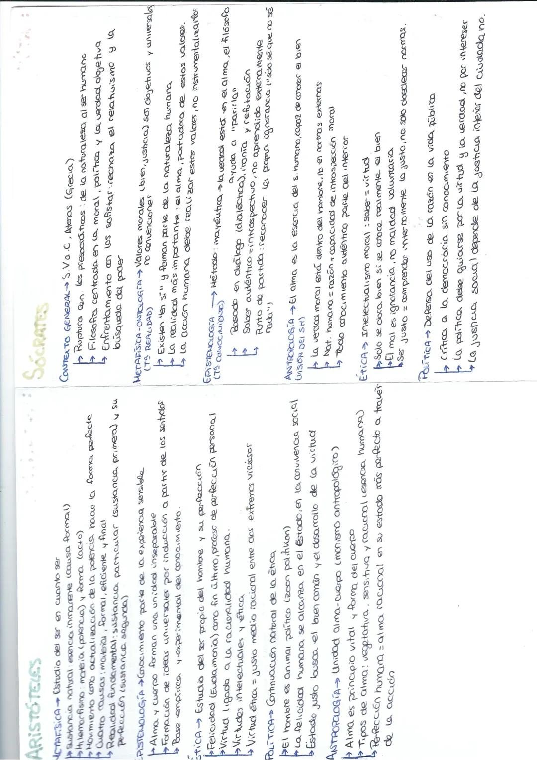 Esquema Sócrates-Presocráticos-Aristóteles-Platón