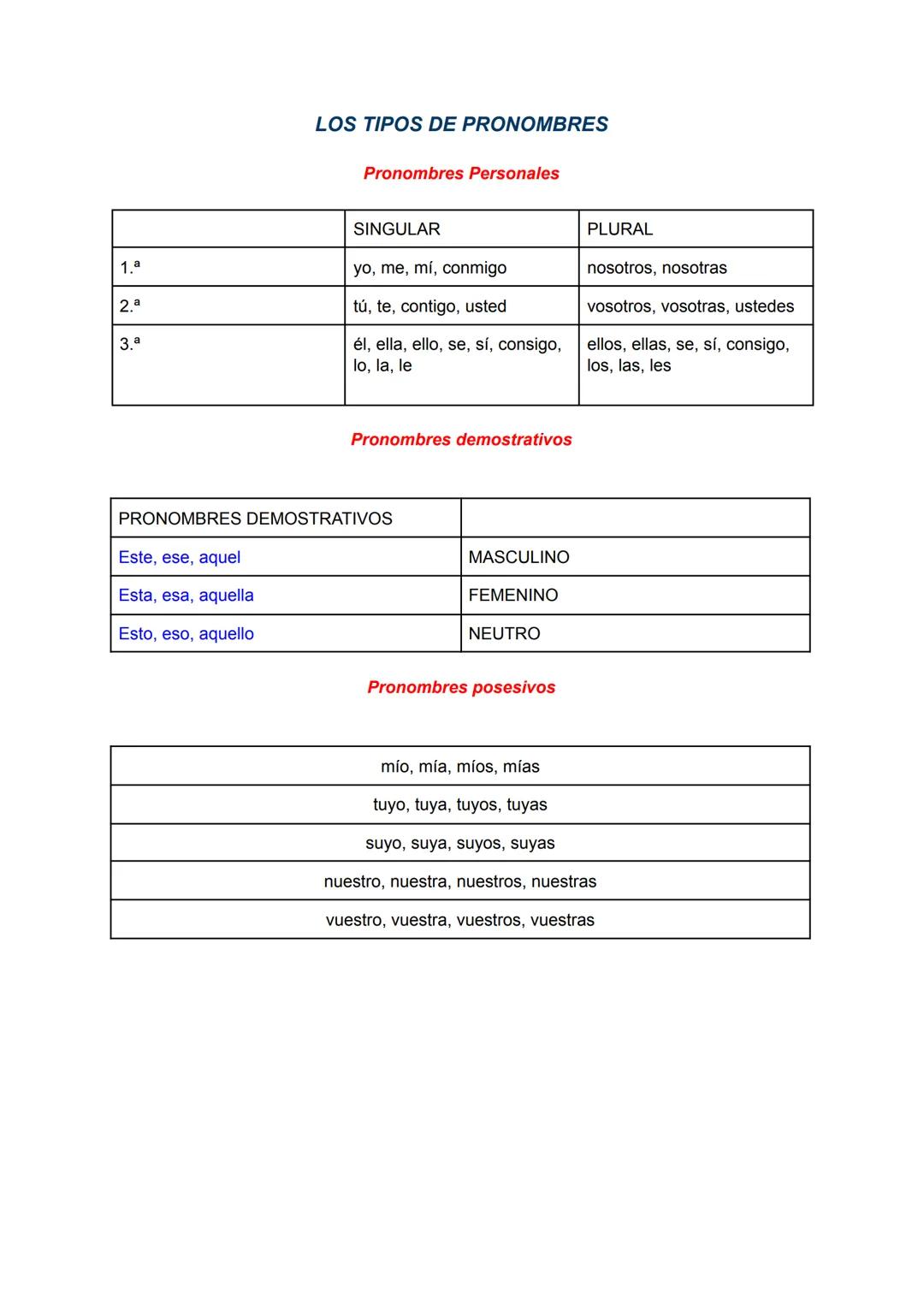 # LOS TIPOS DE PRONOMBRES
Pronombres Personales
| | SINGULAR | PLURAL |
| :---- | :-----------