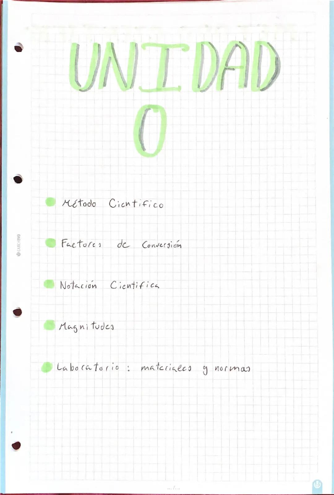 CARCHIVO
UNIDAD
0
Método Cientifico
Factores
de Conversion
Notación
Cientifica
Magnitudes
Laboratorio : materiales
normas METODO CIENTÍFICO