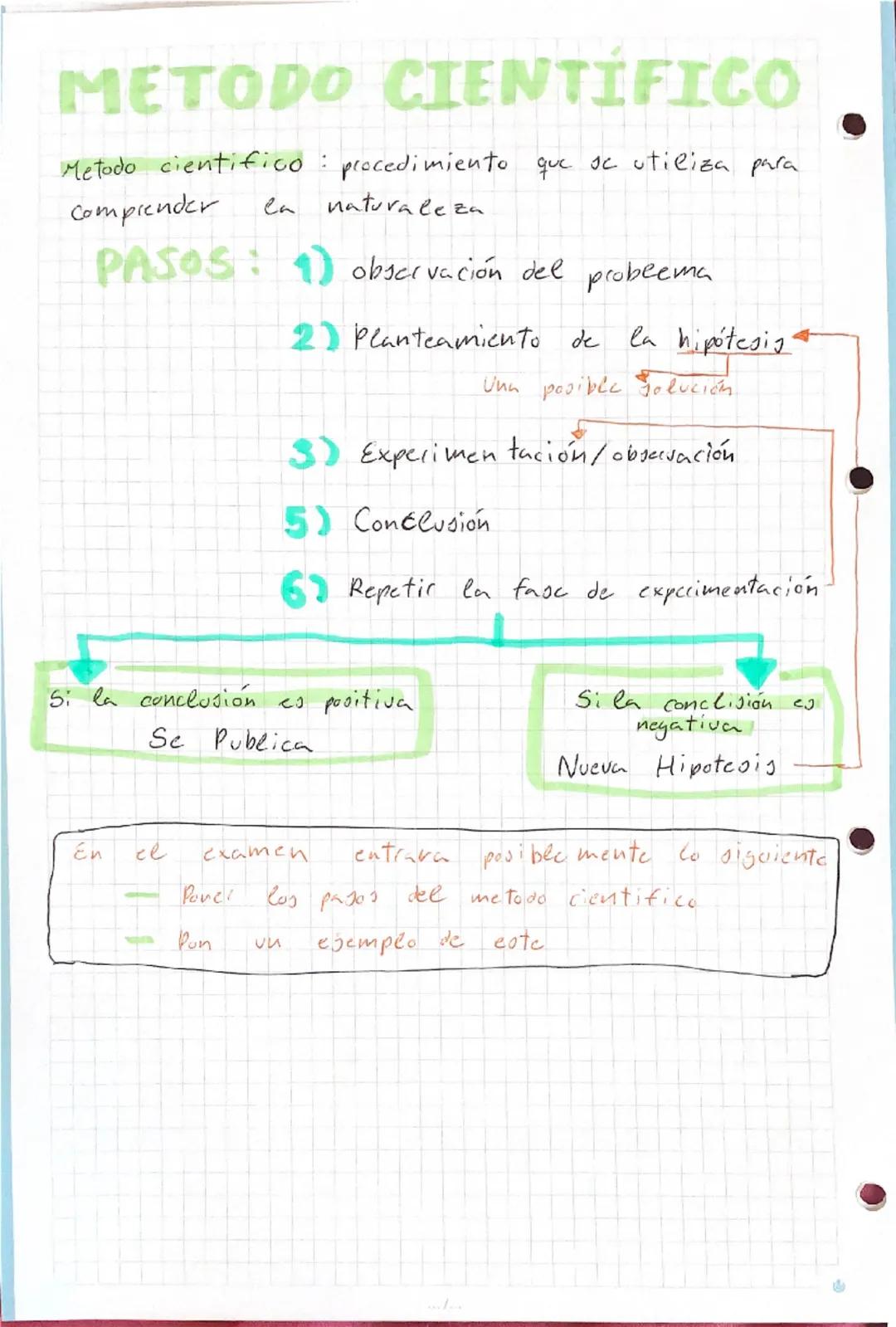 CARCHIVO
UNIDAD
0
Método Cientifico
Factores
de Conversion
Notación
Cientifica
Magnitudes
Laboratorio : materiales
normas METODO CIENTÍFICO
