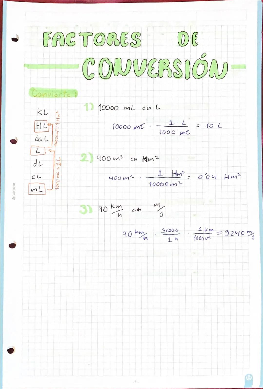 CARCHIVO
UNIDAD
0
Método Cientifico
Factores
de Conversion
Notación
Cientifica
Magnitudes
Laboratorio : materiales
normas METODO CIENTÍFICO