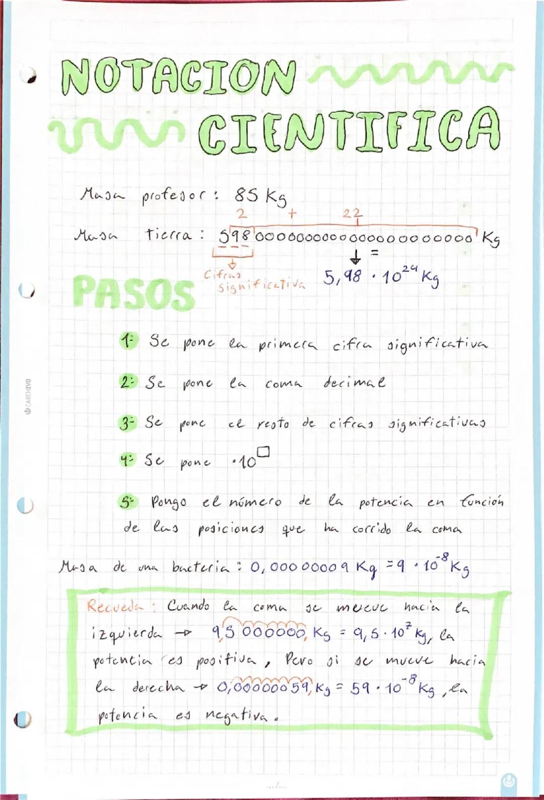 CARCHIVO
UNIDAD
0
Método Cientifico
Factores
de Conversion
Notación
Cientifica
Magnitudes
Laboratorio : materiales
normas METODO CIENTÍFICO