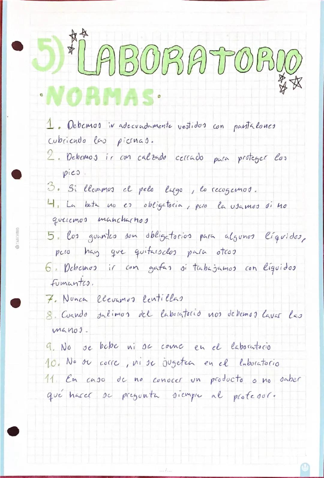 CARCHIVO
UNIDAD
0
Método Cientifico
Factores
de Conversion
Notación
Cientifica
Magnitudes
Laboratorio : materiales
normas METODO CIENTÍFICO