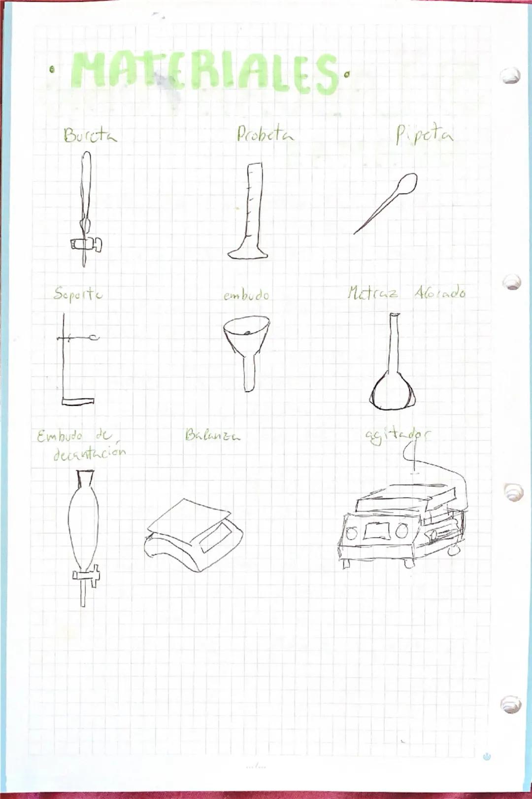 CARCHIVO
UNIDAD
0
Método Cientifico
Factores
de Conversion
Notación
Cientifica
Magnitudes
Laboratorio : materiales
normas METODO CIENTÍFICO