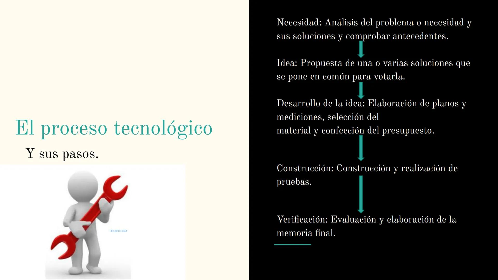 # El proceso tecnológico.
Por Martín Martínez Gambín.
— Introducción.
¿Qué es la tecnología?
Es el conjunto de conocimientos que, de mane