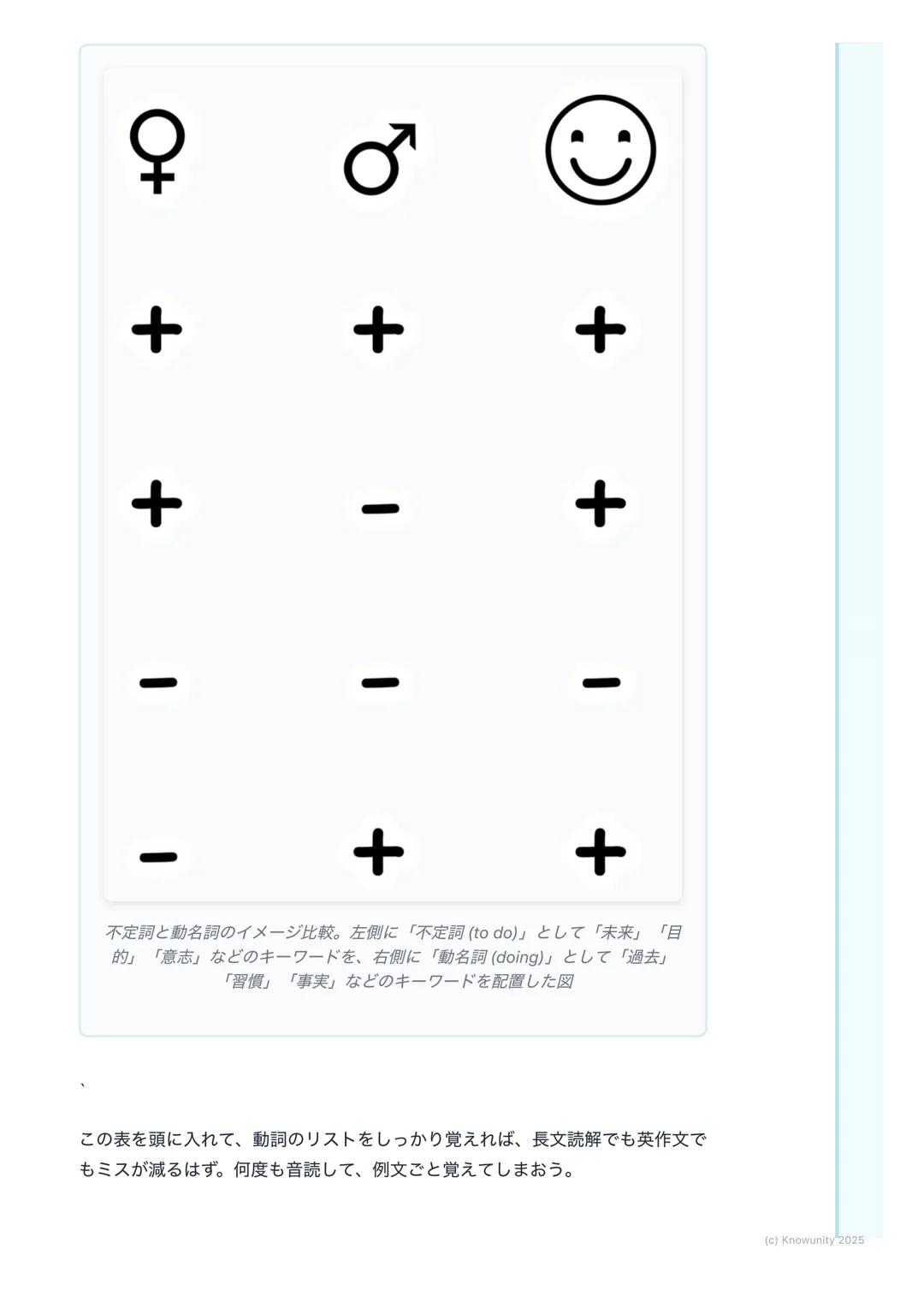 # 不定詞と動名詞の応用
## 不定詞と動名詞の応用について
不定詞(to +動詞の原形) と動名詞(動詞の -ing 形)は、どちらも「~する
こと」と訳せることが多くて、使い分けが難しい。でも、それぞれの持つニュア
ンスや、どの動詞の後ろに来るかが決まっている。このルール