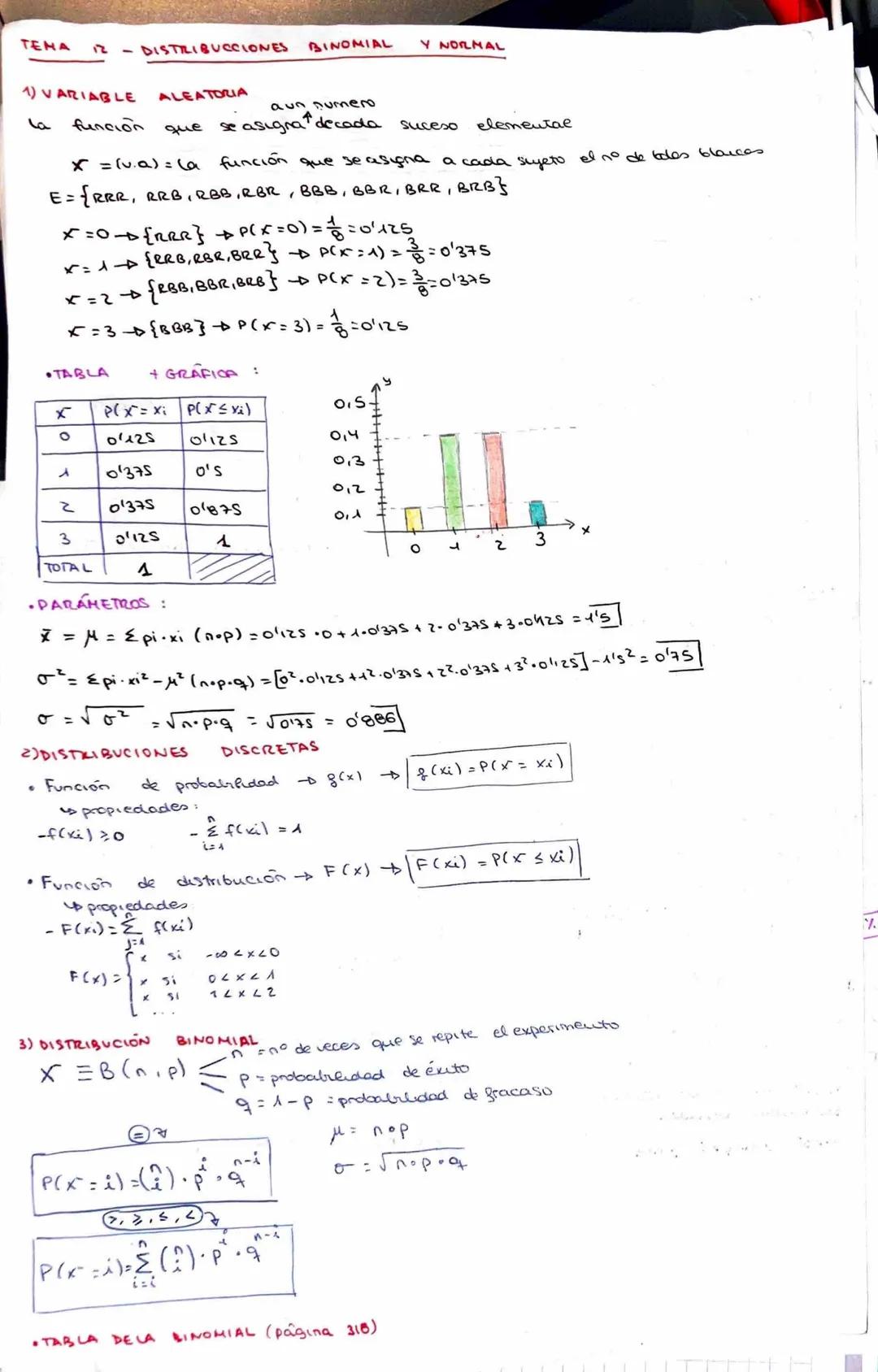 TEMA 12 - DISTRIBUCCIONES BINOMIAL Y NOILMAL
1) VARIABLE ALEATORIA aun numero
la función que se asignat decada suceso elemental
X = (va) =