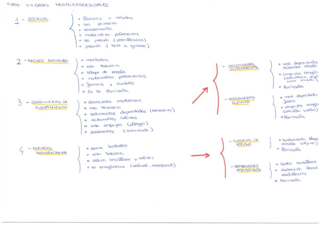 Unidades morfoestructurales