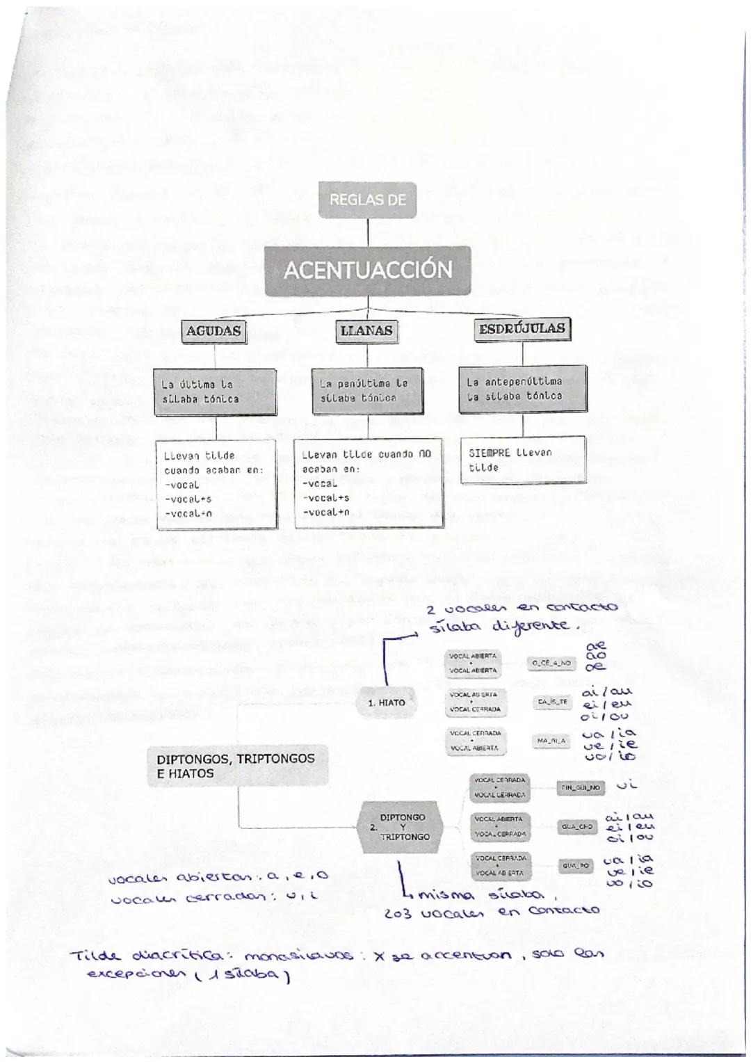 RESUMEN CASTELLANO EXAMEN 1
Texto humanístico
Ámbito de uso-} contexto comunicativo en el que se produce el acto de
la comunicación, familia