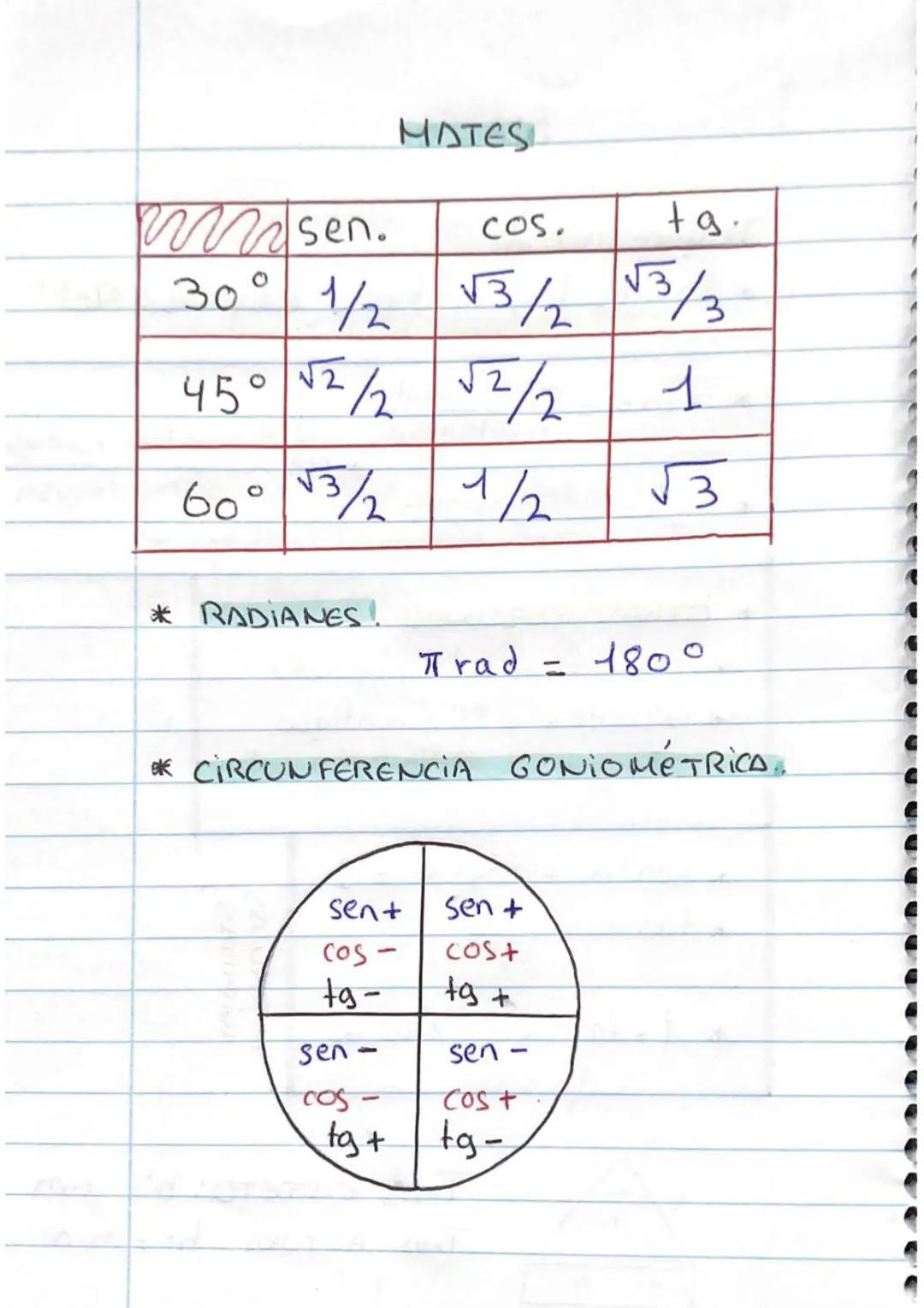 Trigonometría
Razones trigonométricas: ángulos< 90°
*senx =
* tga=
MATES!
cateto opuesto
hipotenusa
cateto
opuesto
cate to contiguo
m
* OTRA