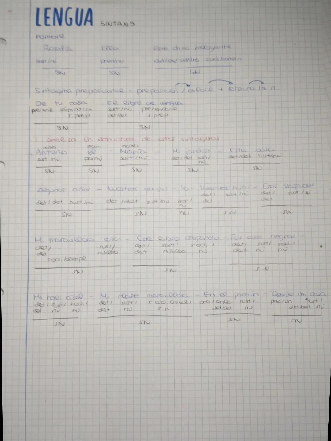 Sintaxis Lengua 2 ESO
