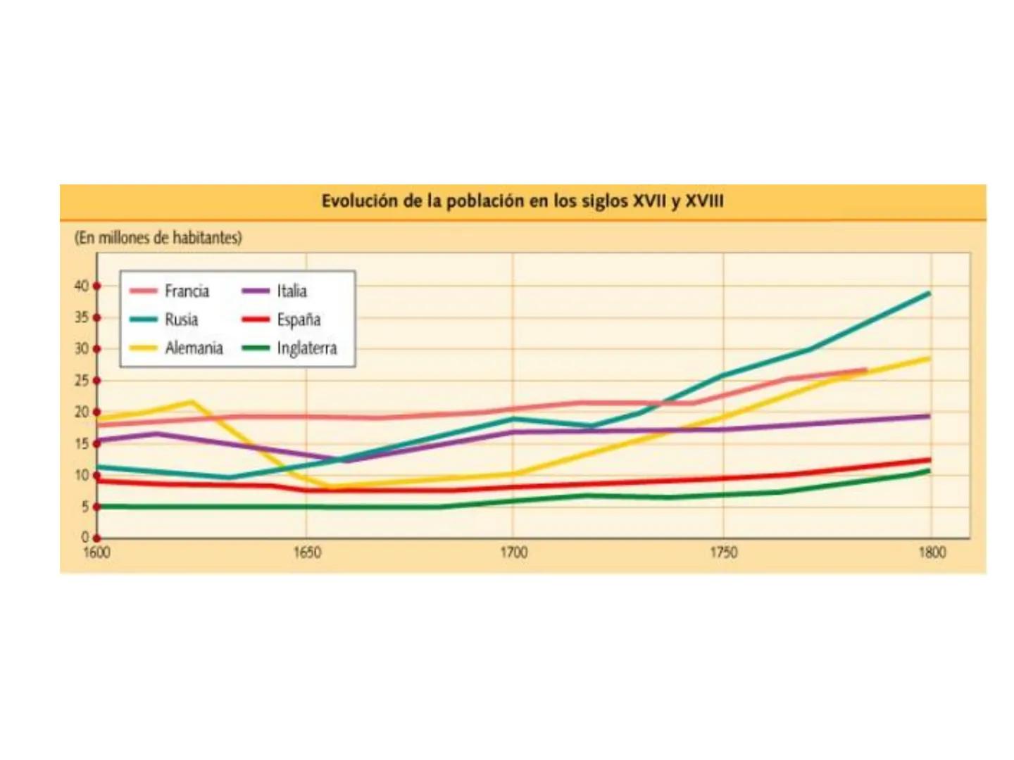 # Tema 1. El Antiguo Régimen y la Ilustración # Índice
1. Población, economía agraria y régimen señorial.
2. La sociedad de los privilegios