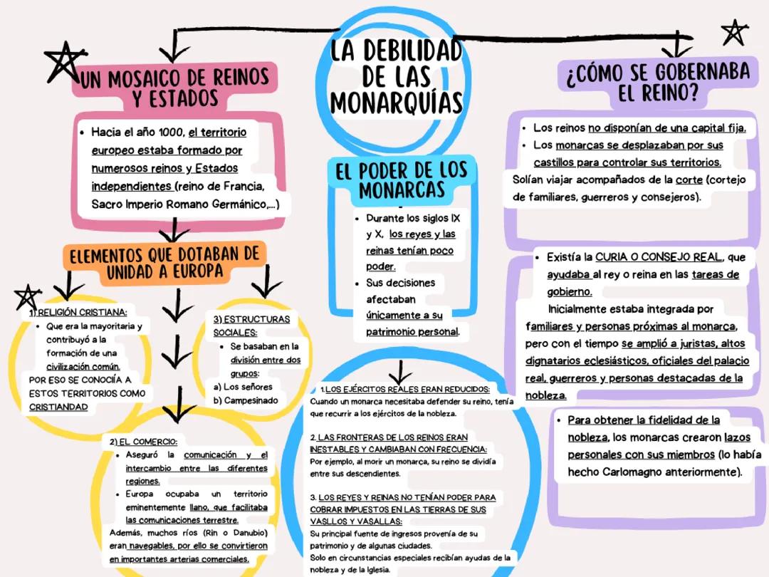 La debilidad de las monarquias