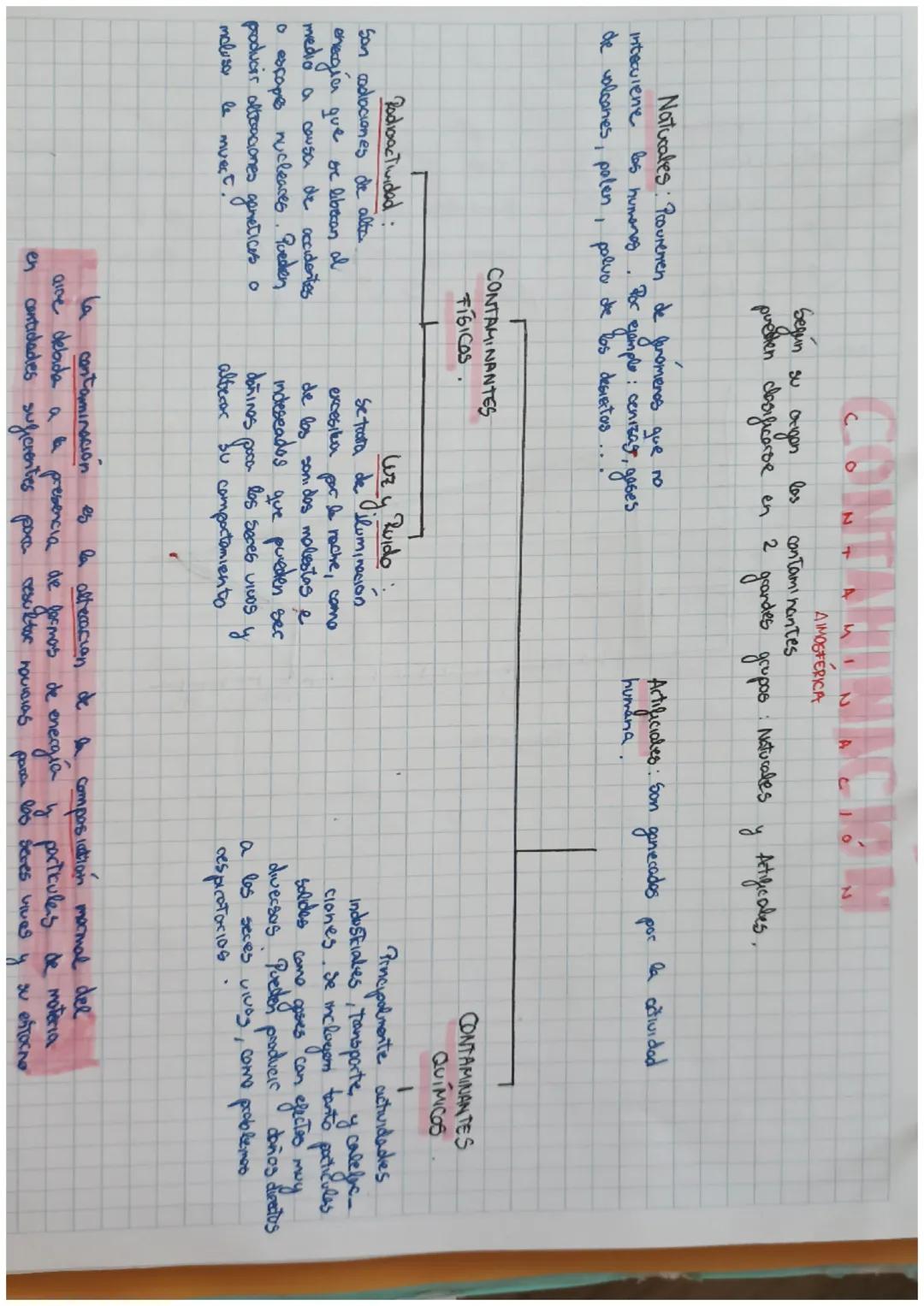 interviene los humanos
Naturales: Prouremen de fenómenos que no
Poc
: cenizage,
gases
CONTANINACIM
AIMOSFERICA
Seguin
los
contaminantes
андо