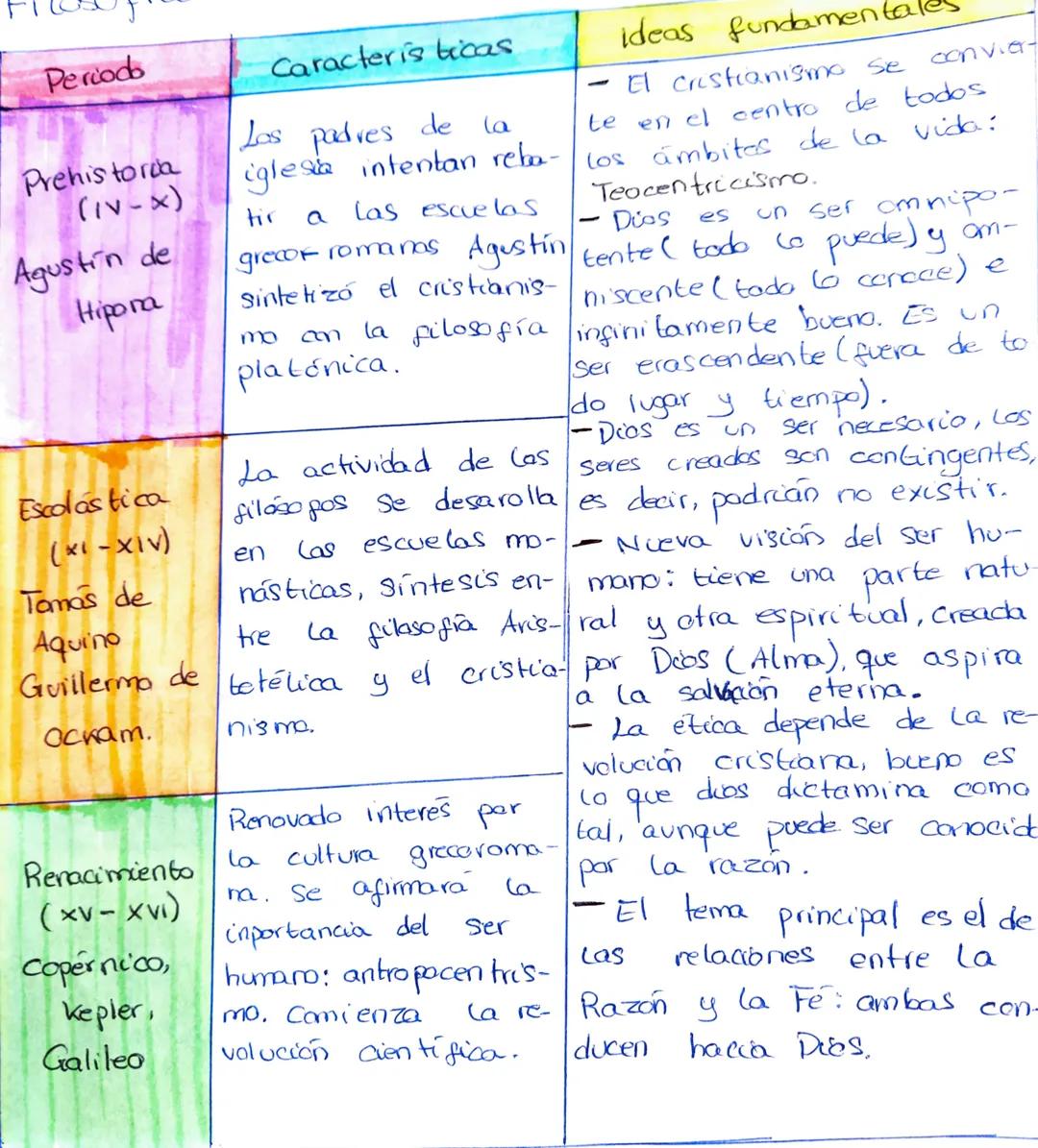 ulario
1. Razón teórica es consiste
en utilizar nuestra razón
para conocer; es lo
que hacemas ccando buscamos responder preguntas sobre las