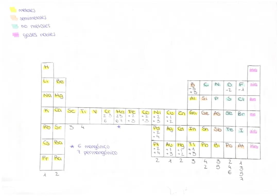 Ejercicios Resueltos de Formulación Inorgánica