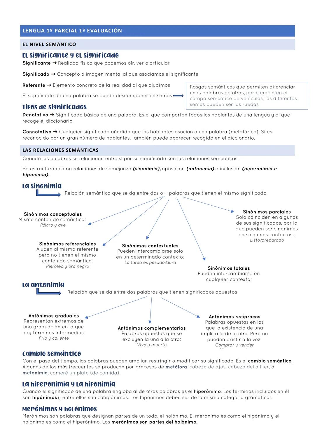 LENGUA 1º PARCIAL 1ª EVALUACIÓN
EL NIVEL SEMÁNTICO
EL significante y el significado
Significante → Realidad física que podemos oír, ver o ar