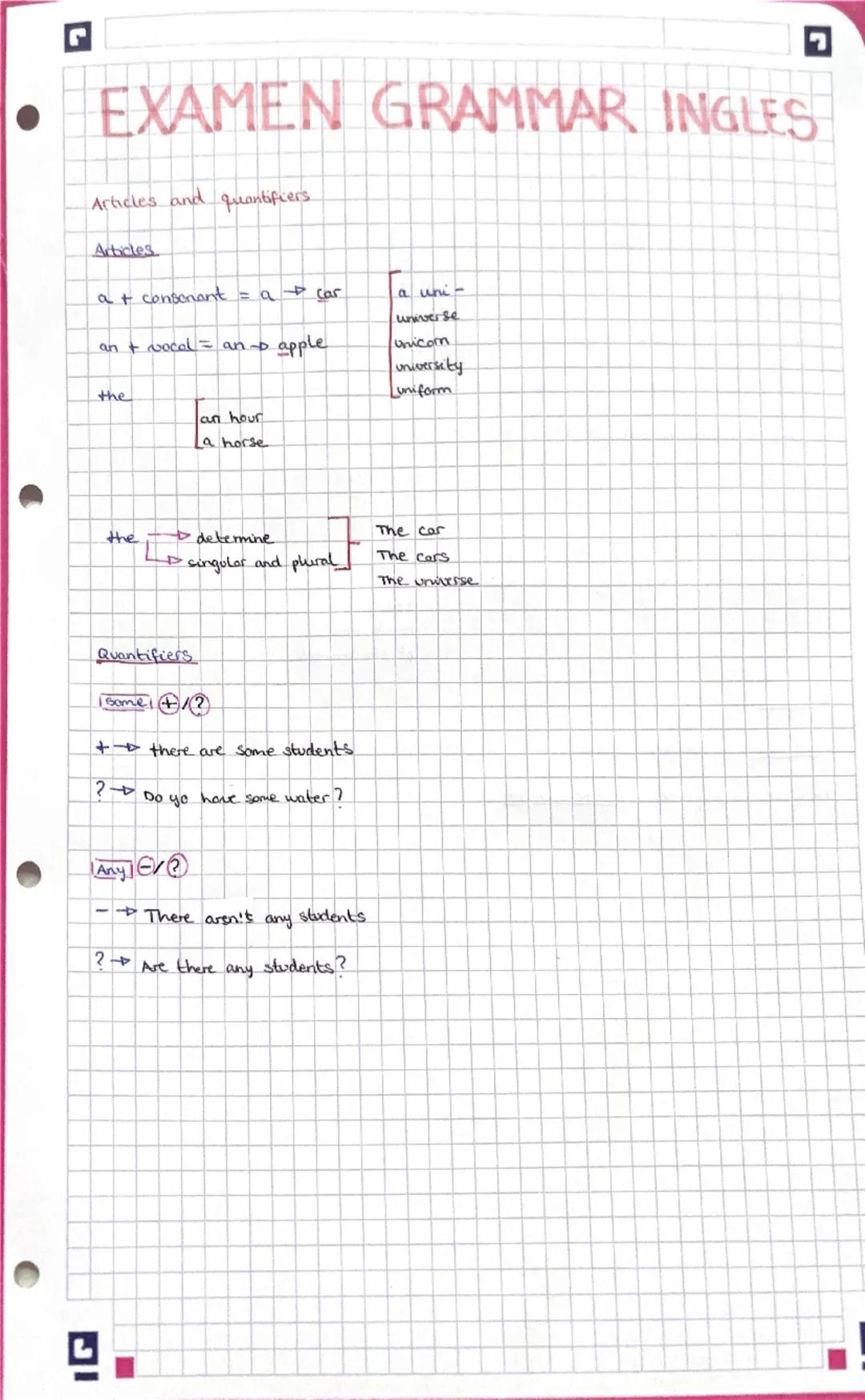 --- OCR Start ---
EXAMEN GRAMMAR INGLES
Articles and quantifiers.
Articles
at + consonant = a → car
a uni-
universe
an + vocal = an → apple