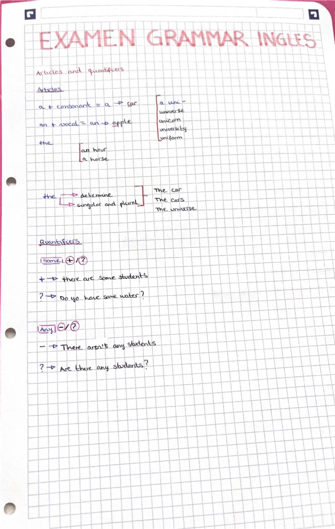 --- OCR Start ---
EXAMEN GRAMMAR INGLES
Articles and quantifiers.
Articles
at + consonant = a → car
a uni-
universe
an + vocal = an → apple