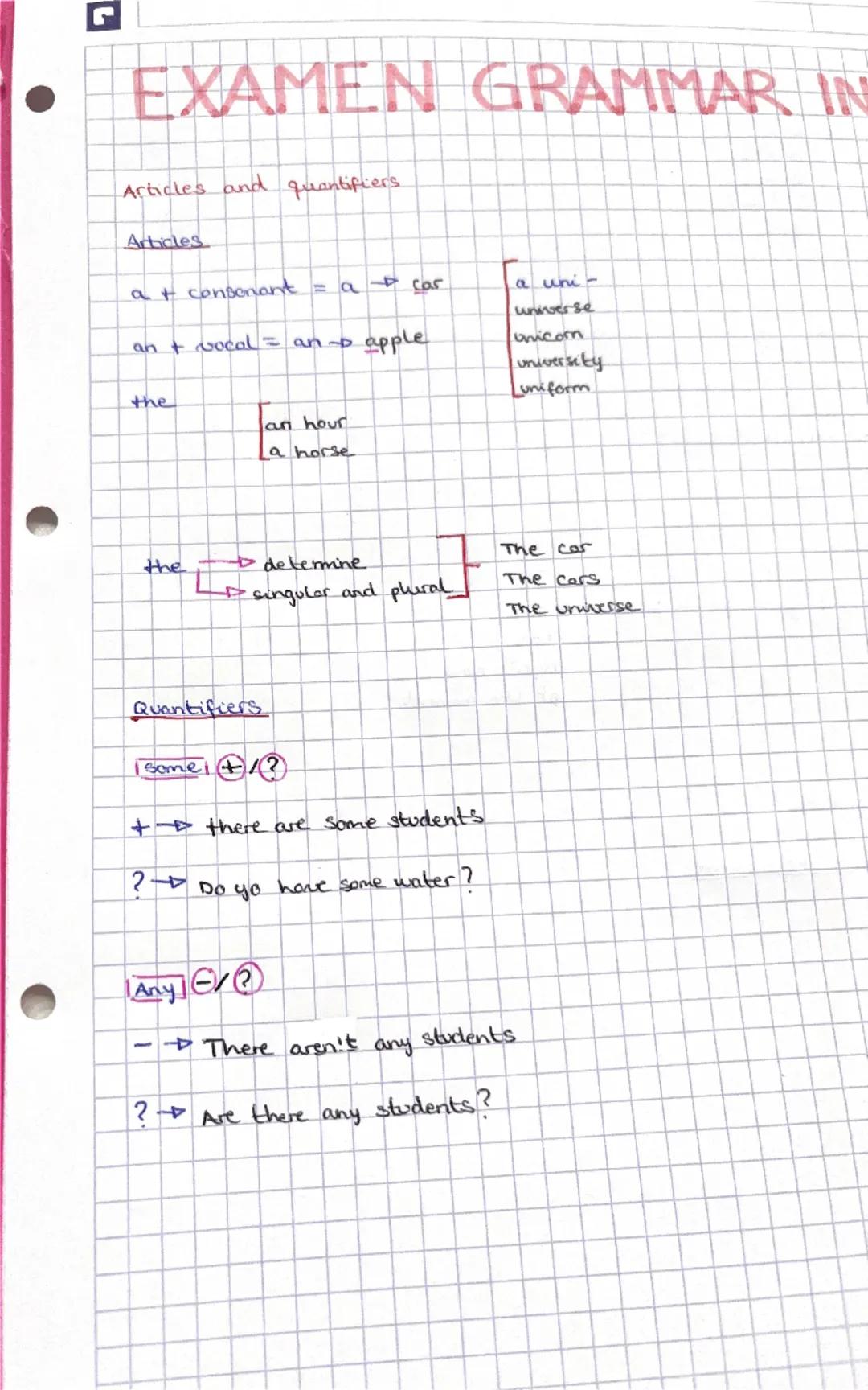 --- OCR Start ---
EXAMEN GRAMMAR INGLES
Articles and quantifiers.
Articles
at + consonant = a → car
a uni-
universe
an + vocal = an → apple