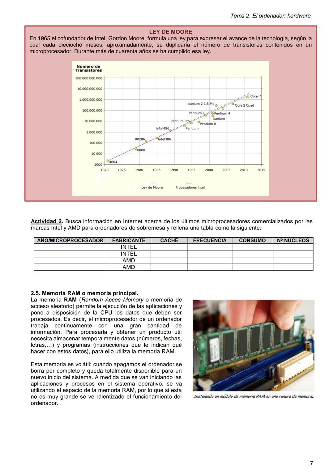 TEMA 2
El ordenador: hardware
1. Hardware y software.
2. El hardware del ordenador.
2.1.
La codificación de la información.
2.2.
La fuente d