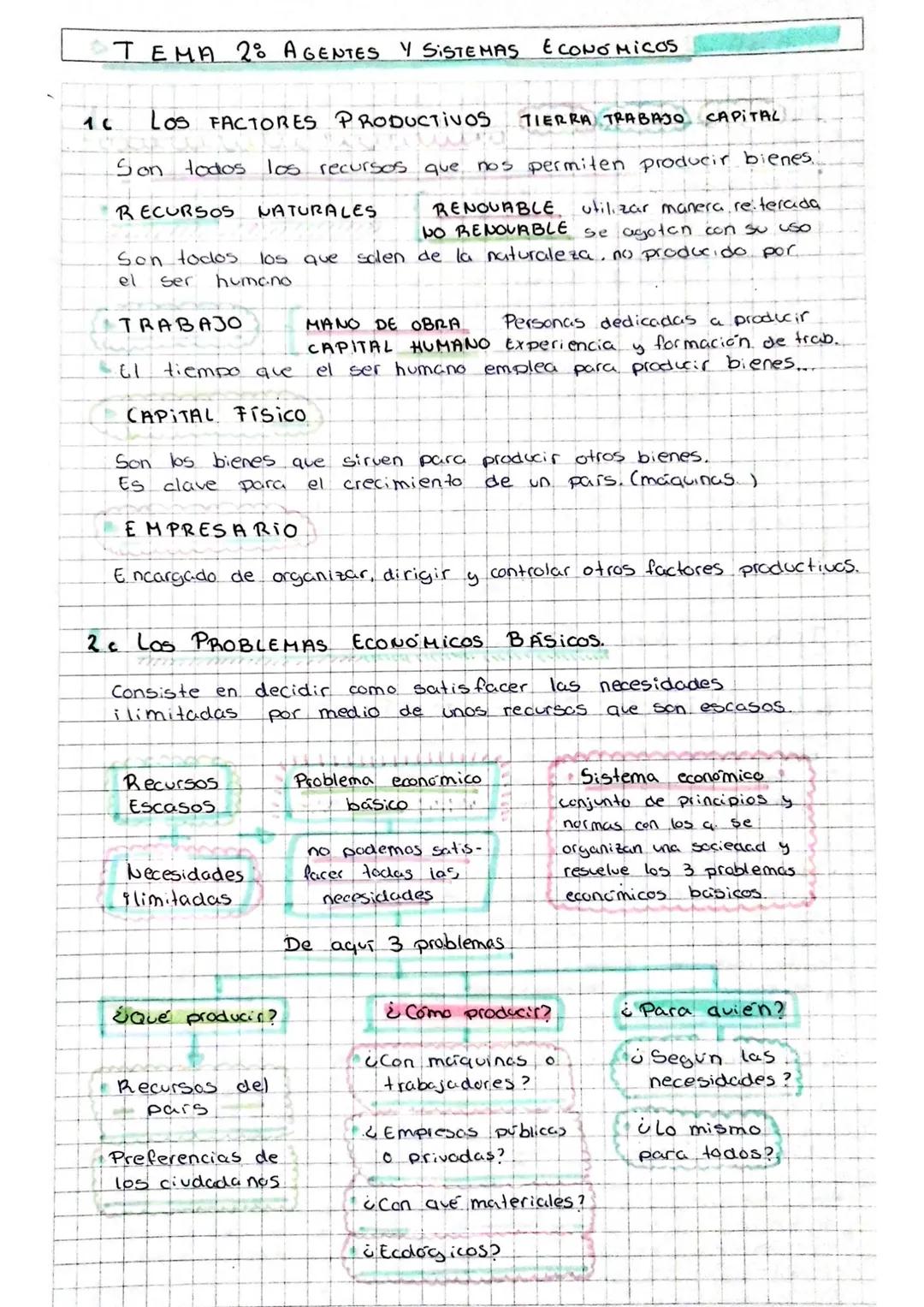 TEMA 2° AGENTES Y SISTEMAS ECONÓMICOS
CAPITAL
Los FACTORES PRODUCTIVOS TIERRA TRABAJO CAPITAL
Son todos los recursos que nos permiten produc