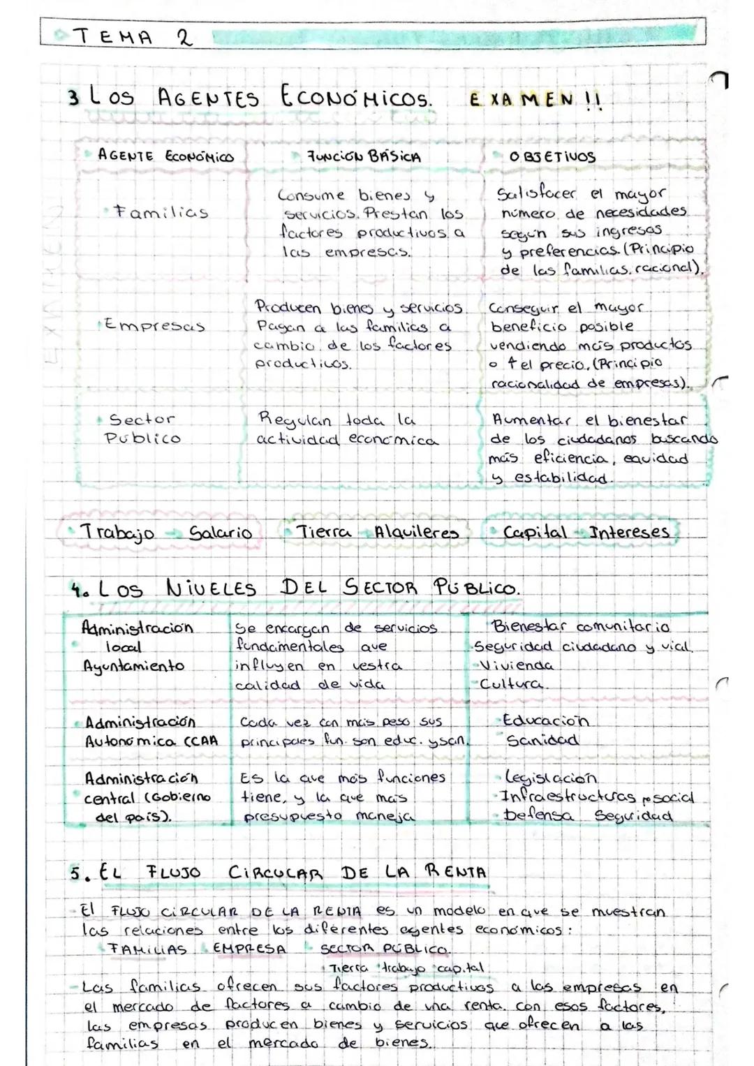 TEMA 2° AGENTES Y SISTEMAS ECONÓMICOS
CAPITAL
Los FACTORES PRODUCTIVOS TIERRA TRABAJO CAPITAL
Son todos los recursos que nos permiten produc