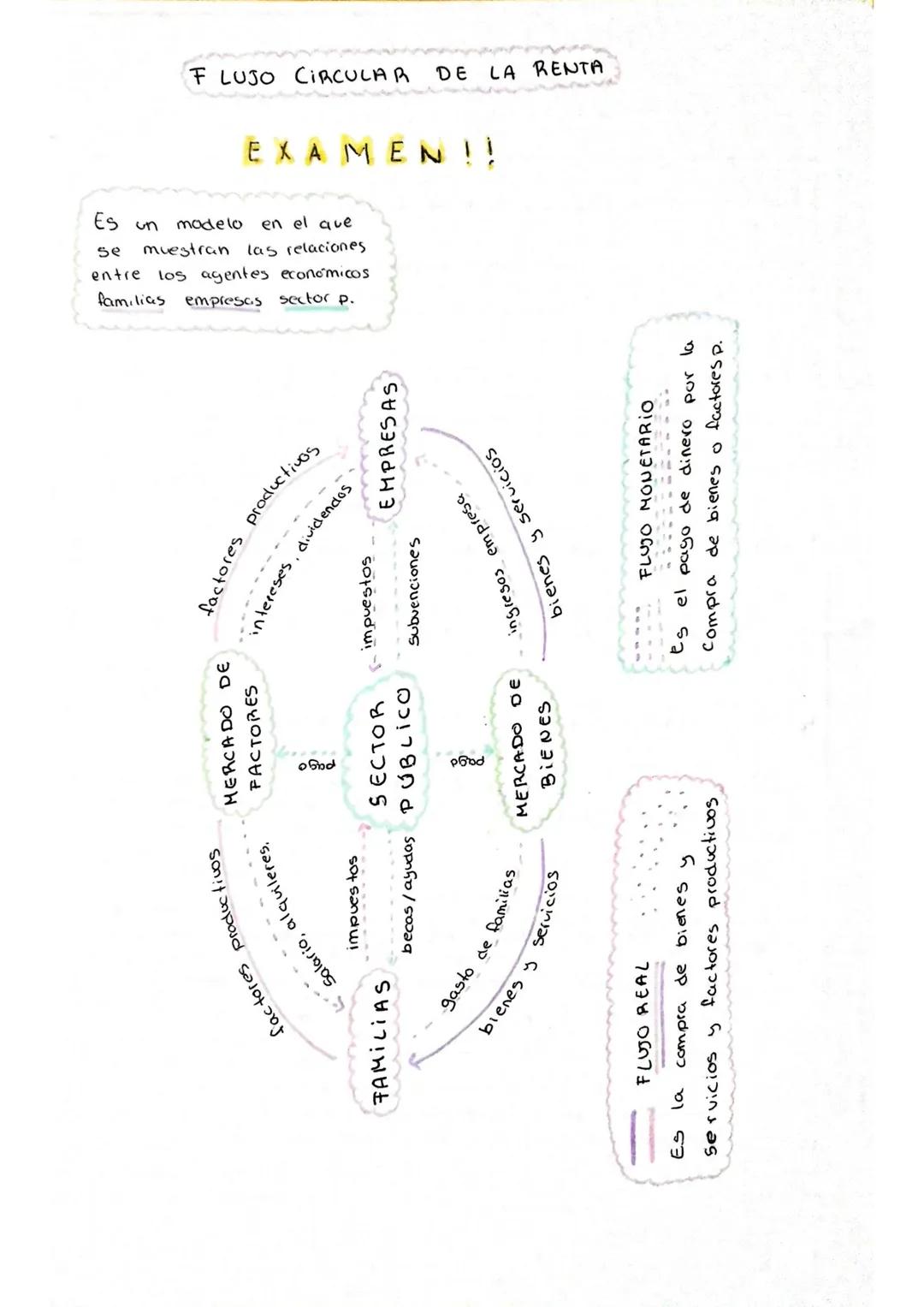 TEMA 2° AGENTES Y SISTEMAS ECONÓMICOS
CAPITAL
Los FACTORES PRODUCTIVOS TIERRA TRABAJO CAPITAL
Son todos los recursos que nos permiten produc