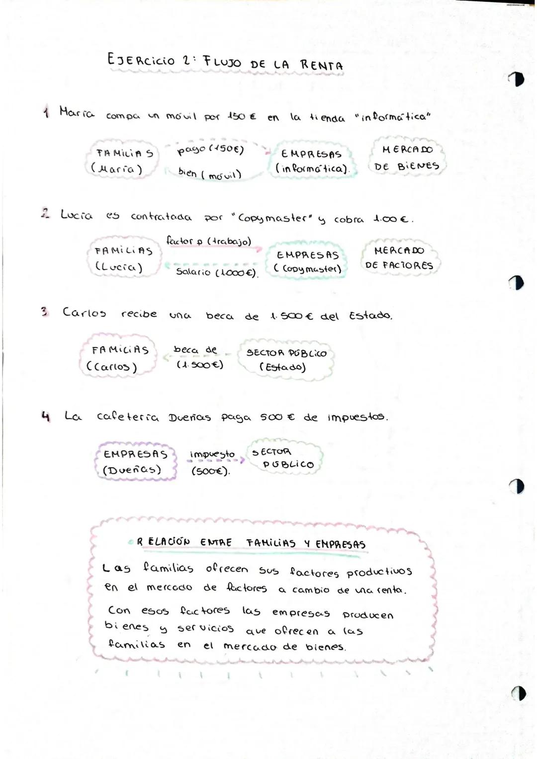 TEMA 2° AGENTES Y SISTEMAS ECONÓMICOS
CAPITAL
Los FACTORES PRODUCTIVOS TIERRA TRABAJO CAPITAL
Son todos los recursos que nos permiten produc