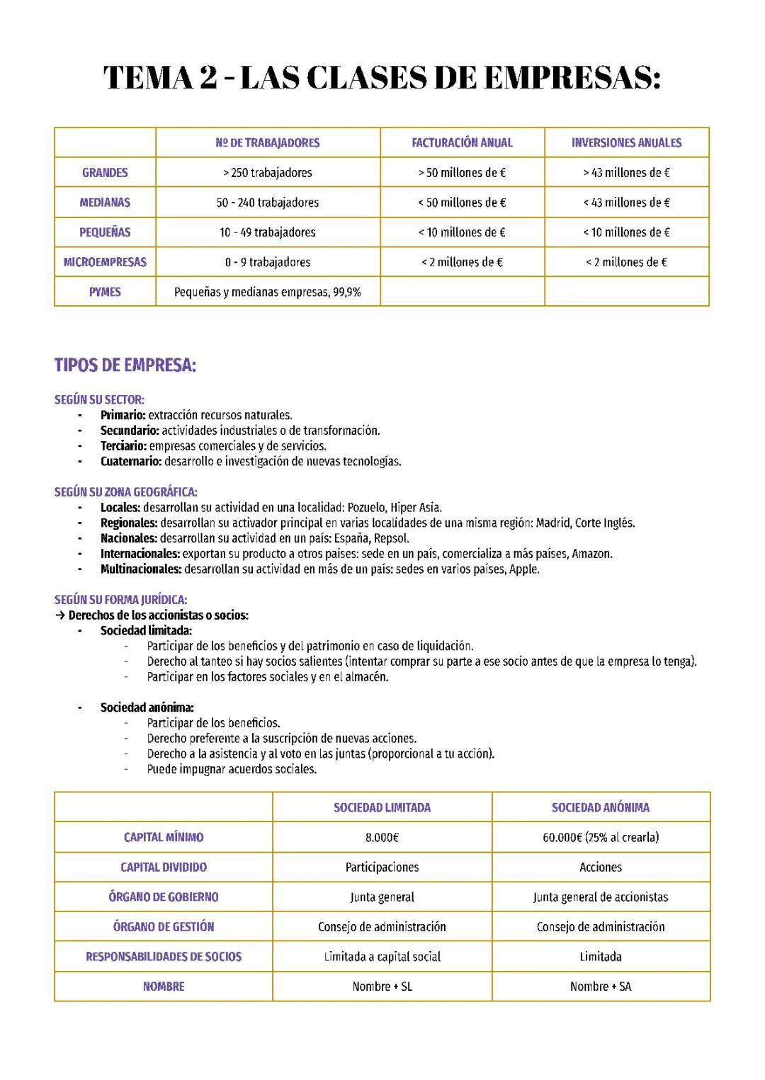 Tema 2: los tipos de empresas