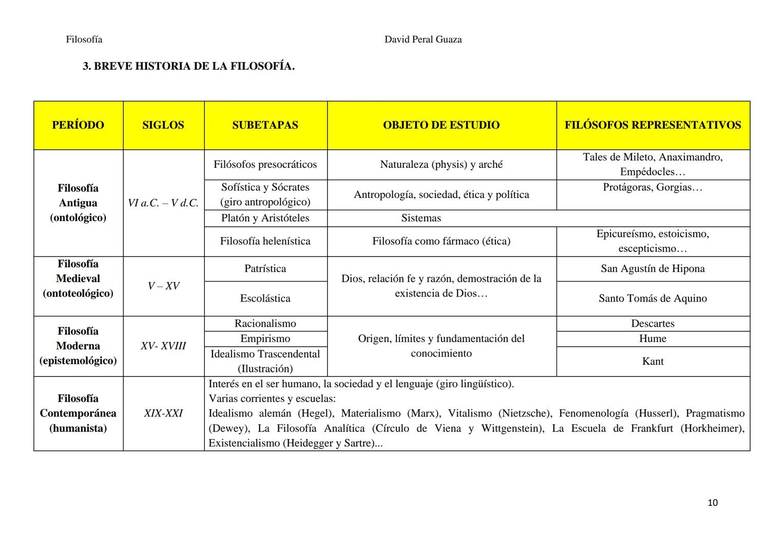 Filosofía
TEMA 1. EL SABER FILOSÓFICO
1. EL SABER FILOSÓFICO.
1.1. EL ORIGEN DEL SABER FILOSÓFICO.
1.2. ARTE, RELIGIÓN Y CIENCIA.
1.3. MÉTOD