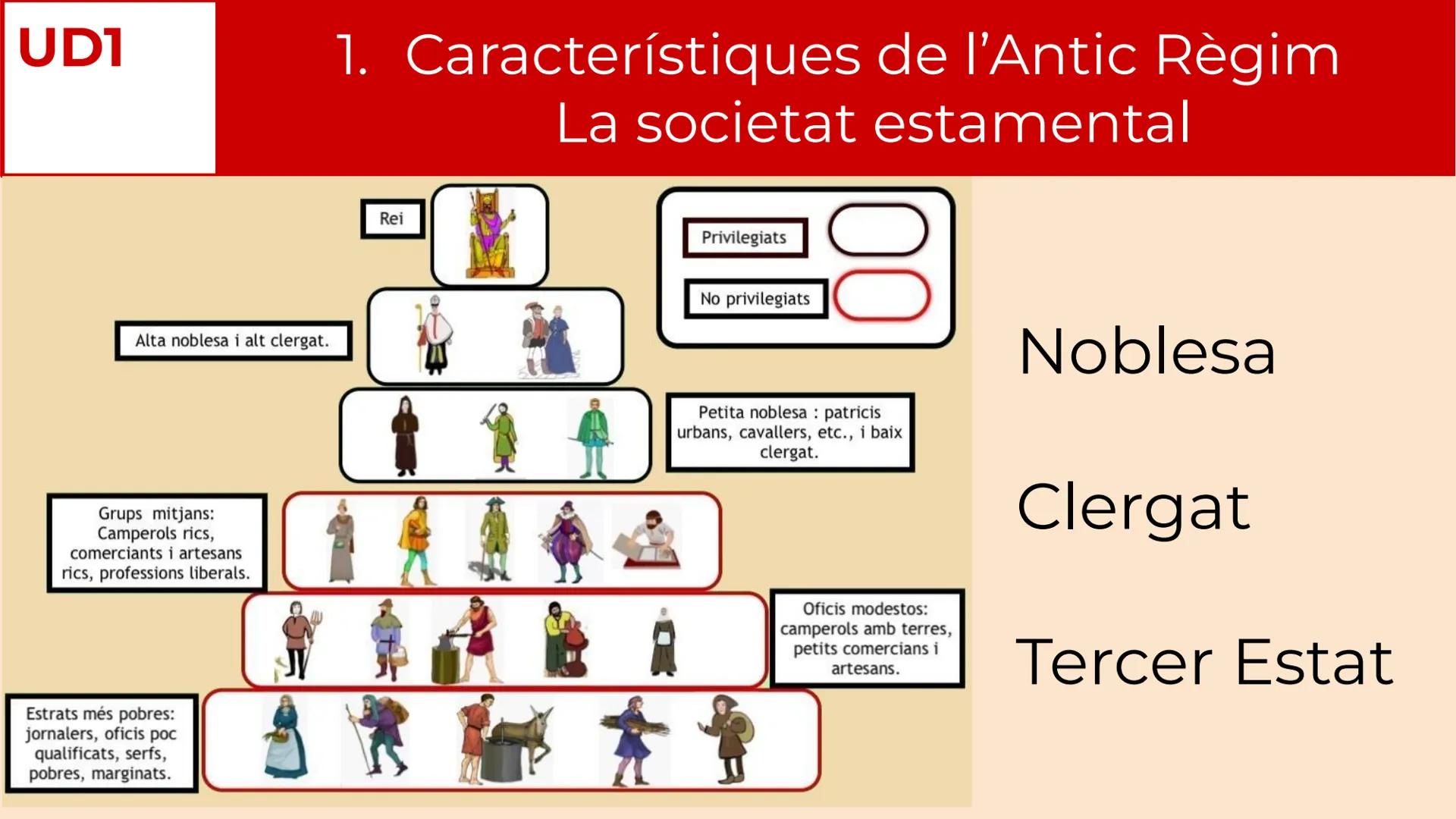 # UD1 - La crisi
de l'Antic
Règim
Història del Món Contemporani # UDI
# Índex de la Unitat
1. Característiques de l'Antic Règim
2. La Il