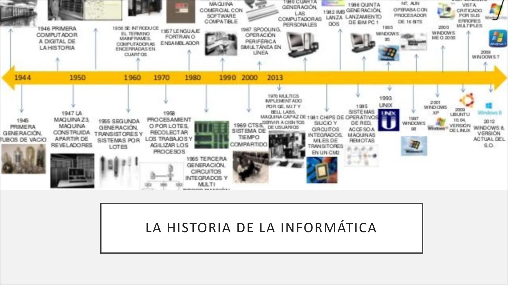 TEMA 6 1944
1946 PRIMERA
COMPUTADOR
A DIGITAL DE
LA HISTORIA
1945
PRIMERA
GENERACIÓN
TUBOS DE VACIO
1950
1956 SE INTRODUCE
EL TERMINO
MANFRA