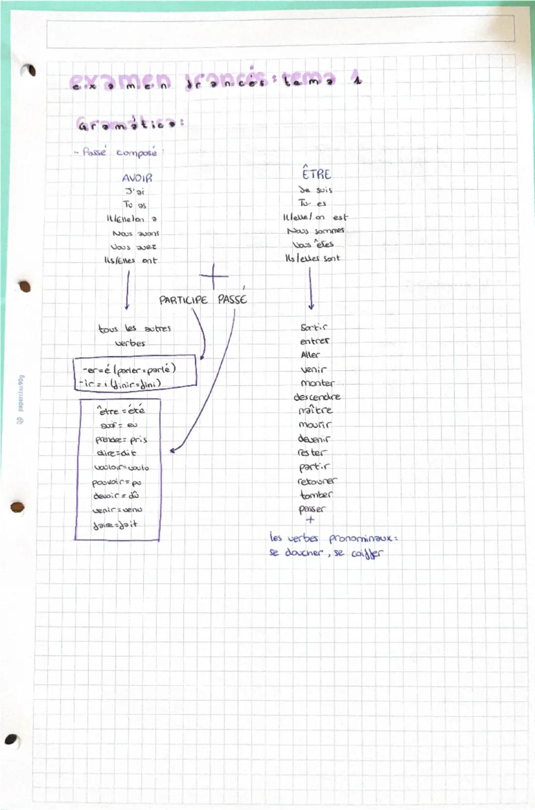 examen srancistema
aromótico:
-Passe composé
AVOIR
J'ai
To as
Iliellelana
suone sro2
Vous avez
lis/Elles ont
PARTICIPE PASSE
tous les a