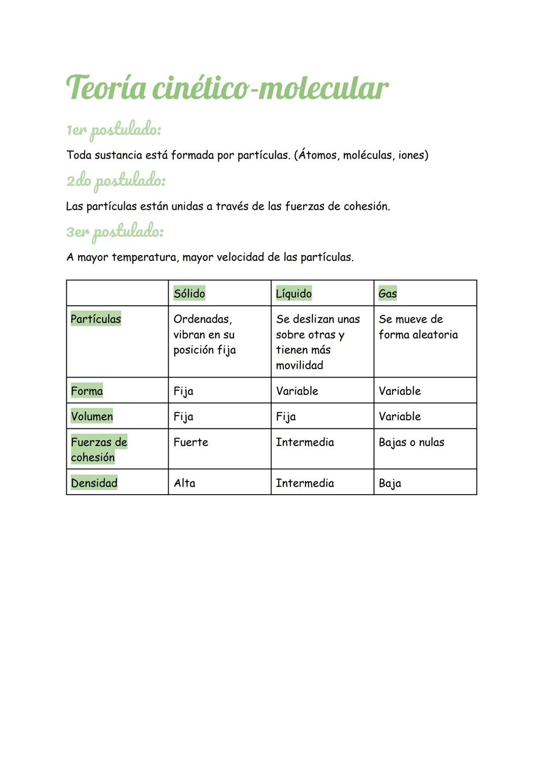 Teoría cinético-molecular
1er postulado:
Toda sustancia está formada por partículas. (Átomos, moléculas, iones)
2do postulado:
Las partícula