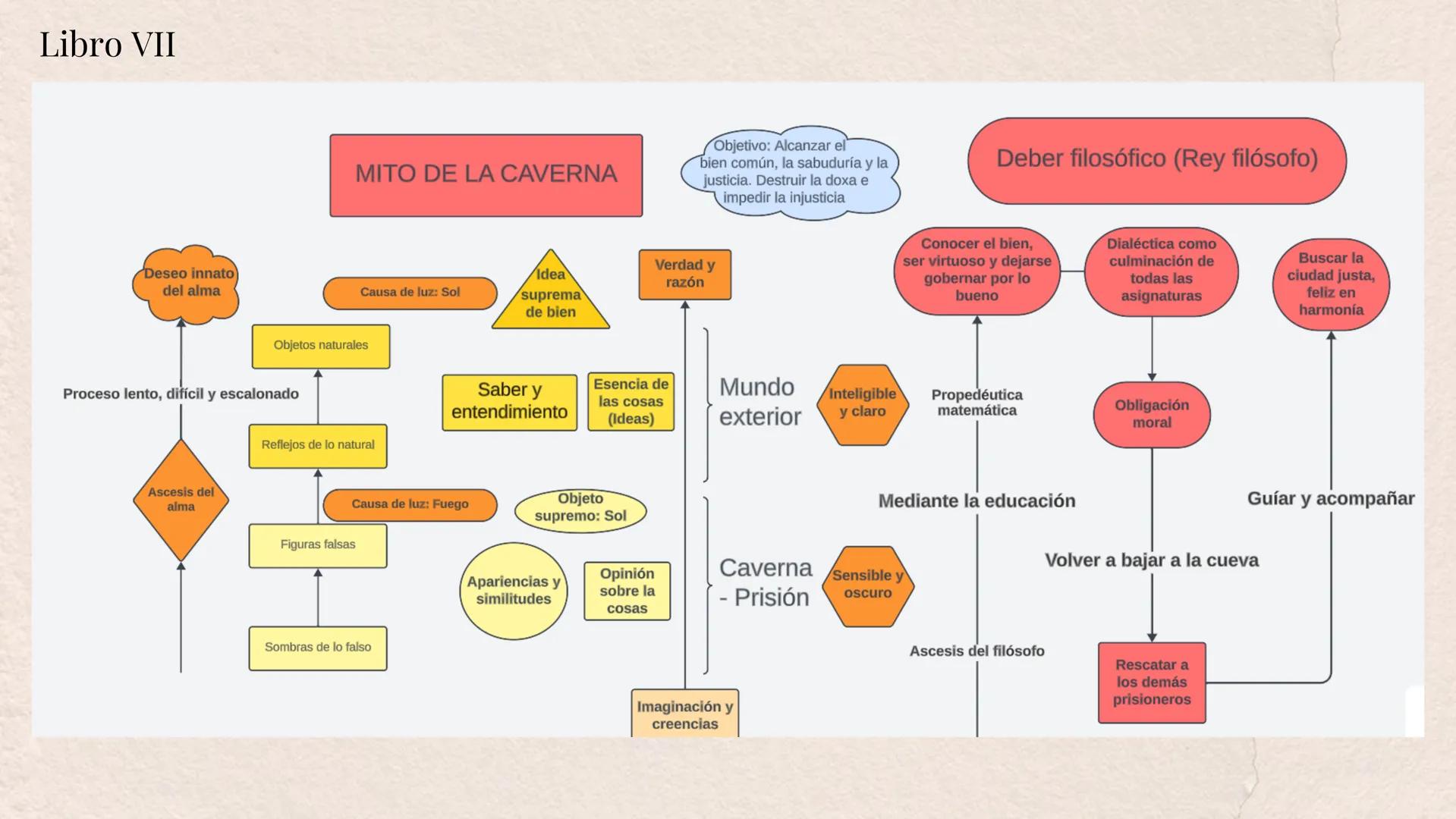 # Platón
LA REPÚBLICA II, IV
y VII
Erick Bahr
2º Bachillerato Libro II y IV
Características de una
ciudad justa
Tantos de un
área segú
