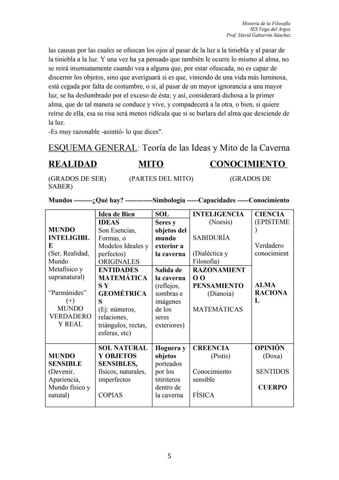 Historia de la Filosofia
IES Vega del Argos
Prof. David Gabarrón Sánchez
# PLATÓN
## ÍNDICE
- TEXTO: "El Mito de la Caverna" (Libro VII,