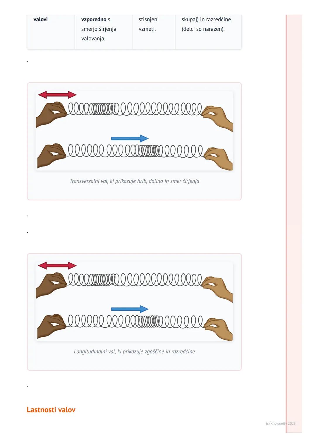 # Valovanje
Kaj je valovanje?
Valovanje je širjenje motnje skozi prostor. Pri tem se prenaša energija, ne pa snov.
Delci snovi, po kateri