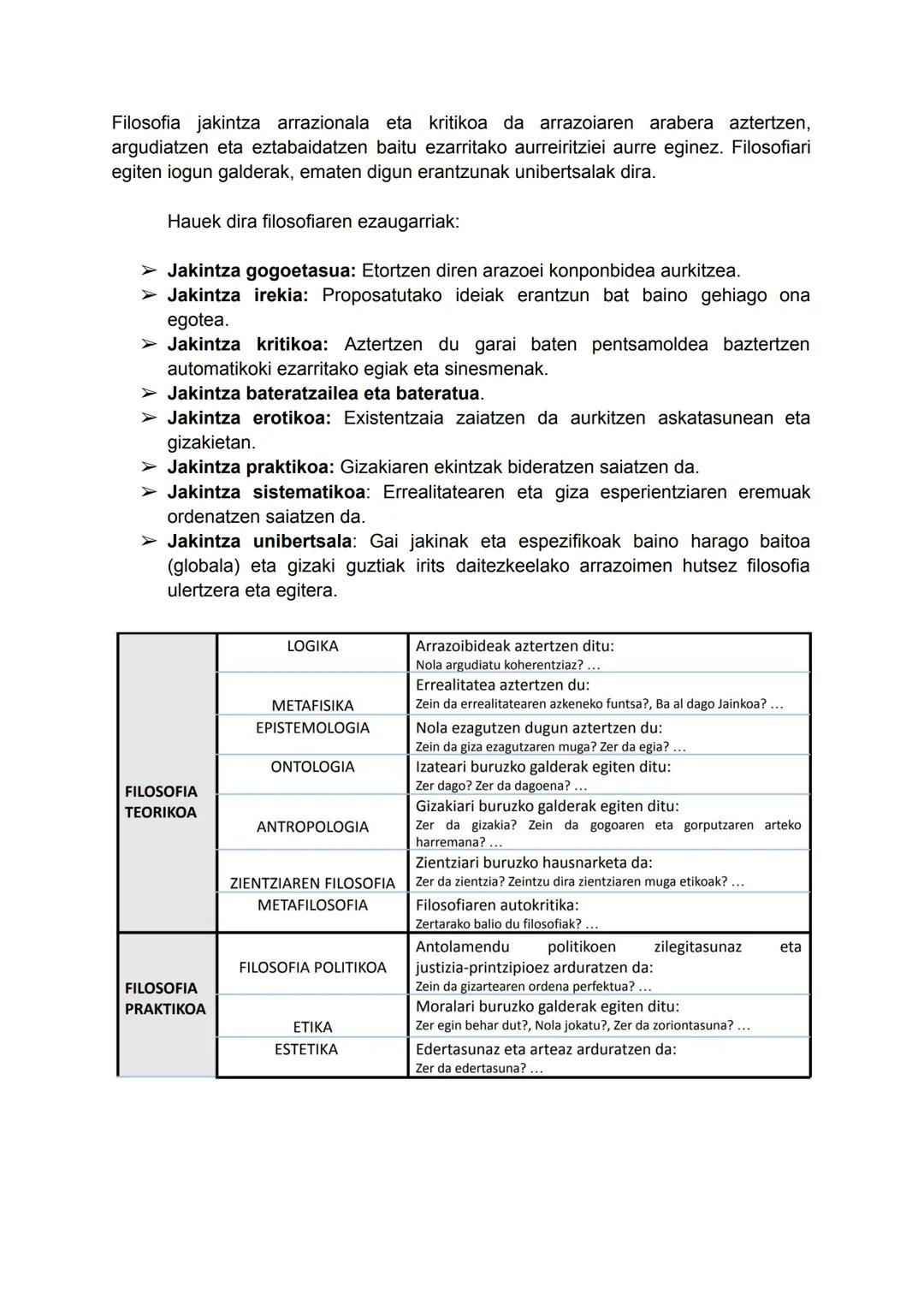 1.GAIA: ZER DA FILOSOFIA? - ZER DA FILOSOFATZEA?
1. ZER DA FILOSOFIA / FILOSOFATZEA ?
Filosofia filosofoak egiten dute, pentzateza eta filo