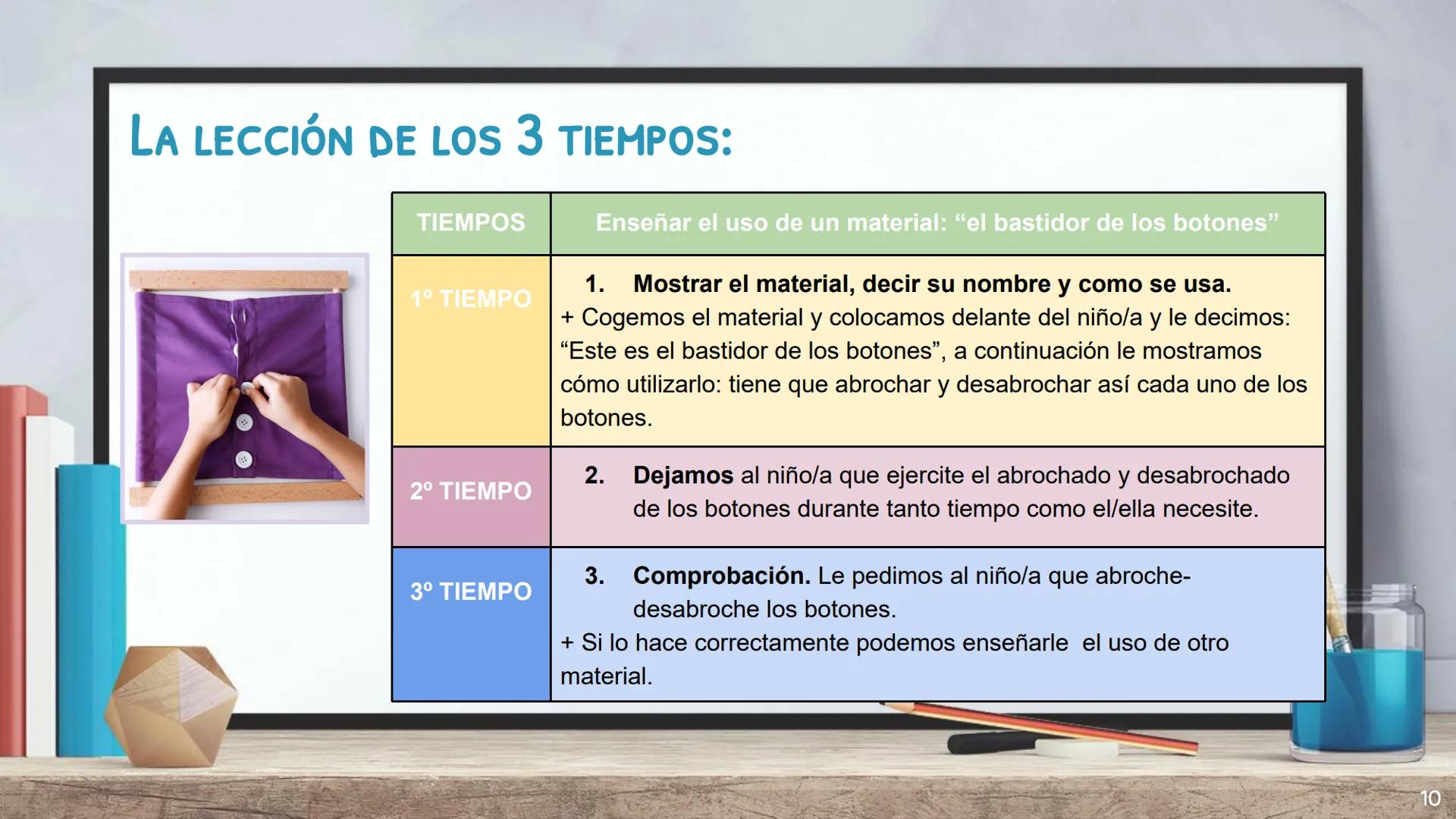 MARIA MONTESSORI ÍNDICE
1. Contexto............
2. Aportaciones........
3. Materiales..........
4. Metodología.............
5. Otros epígraf