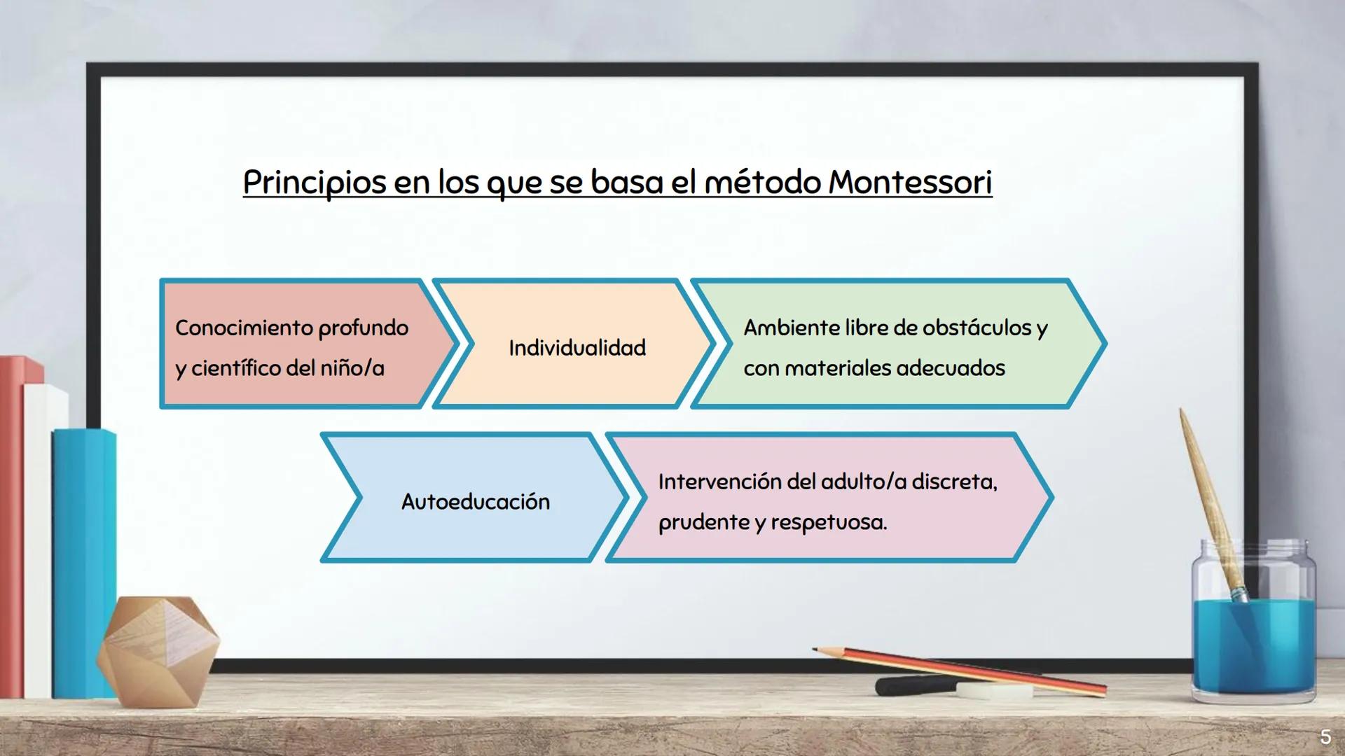 MARIA MONTESSORI ÍNDICE
1. Contexto............
2. Aportaciones........
3. Materiales..........
4. Metodología.............
5. Otros epígraf