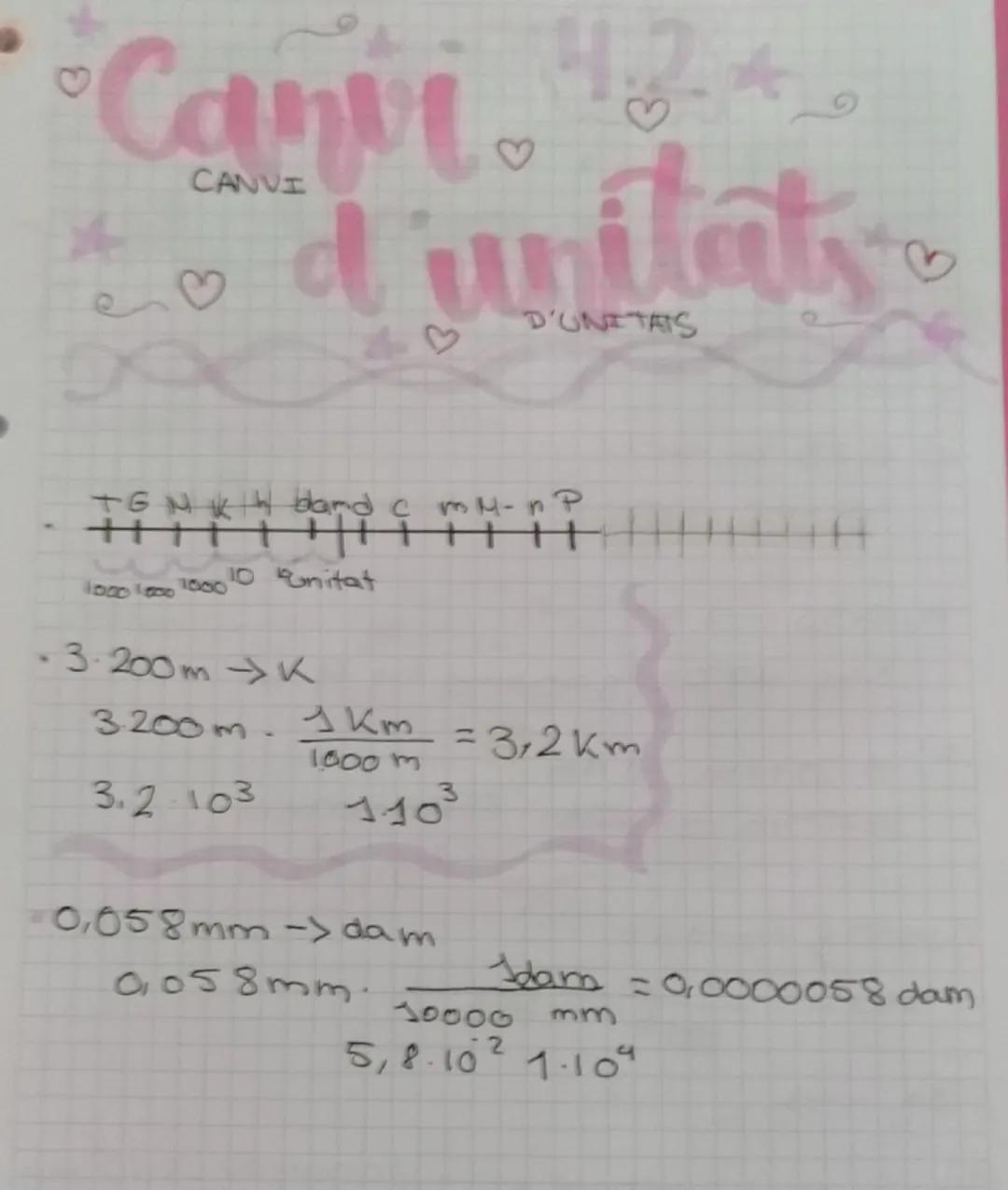 4.24
•Canvi 43-4
d'unitats
♡
D'UNITATS
TGNK band c mM- nP
10:00 1.000 1000
10 unitat
-3·200m →K
3.200m
3.2-103
1km = 3,2km
1000 m
1103
0.058