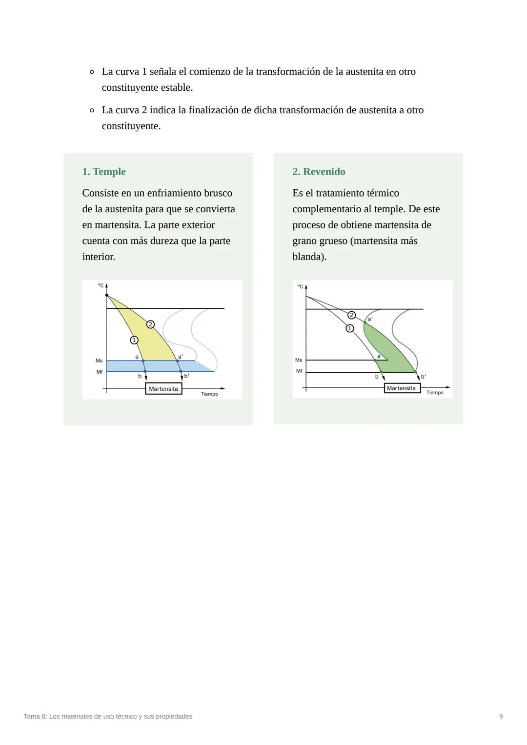 Tema 6: Los materiales de uso
técnico y sus propiedades
1. Clasificación de los materiales
Materiales naturales
Materiales artificiales
Mate