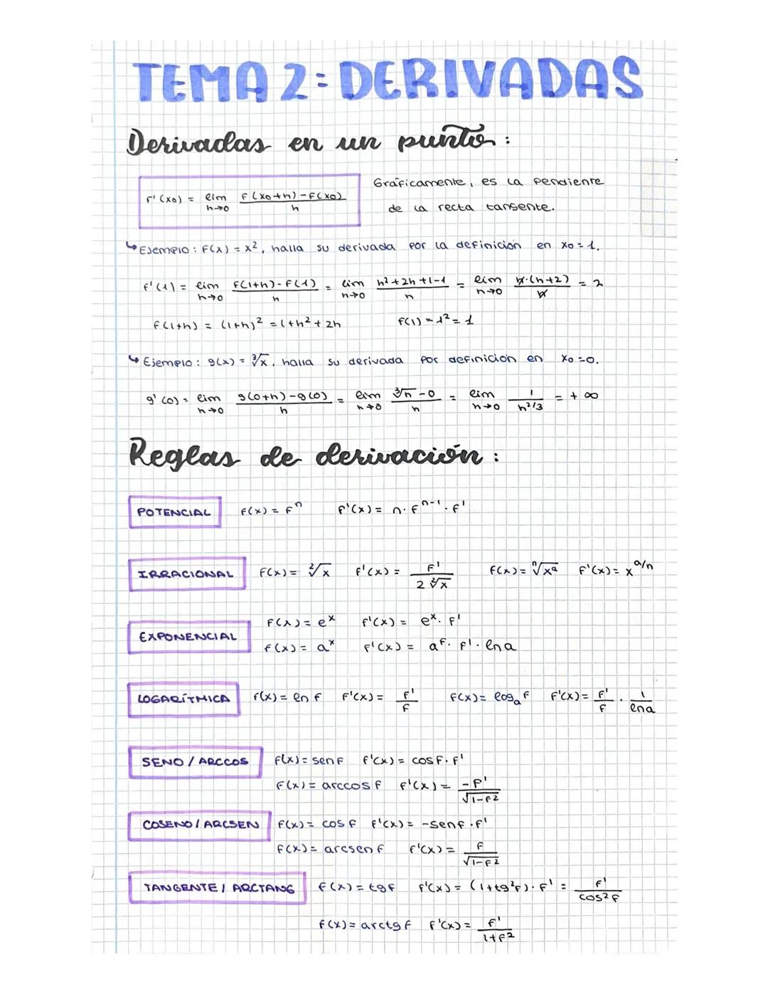 TEMA 2: DERIVADAS
Derivadas en un punto
F' (xo) =
eim
110
F' (1) = lim F(i+h)-f(1) .
140
h
F(xo+h)-f(xo)
h
Ejemplo: F(X) = x², halla Su deri