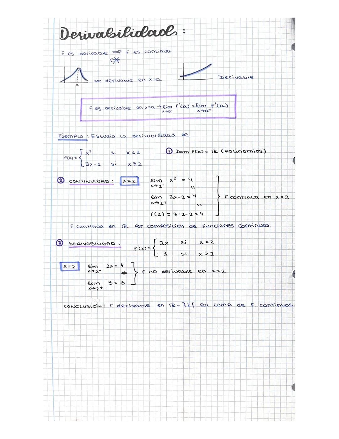 TEMA 2: DERIVADAS
Derivadas en un punto
F' (xo) =
eim
110
F' (1) = lim F(i+h)-f(1) .
140
h
F(xo+h)-f(xo)
h
Ejemplo: F(X) = x², halla Su deri