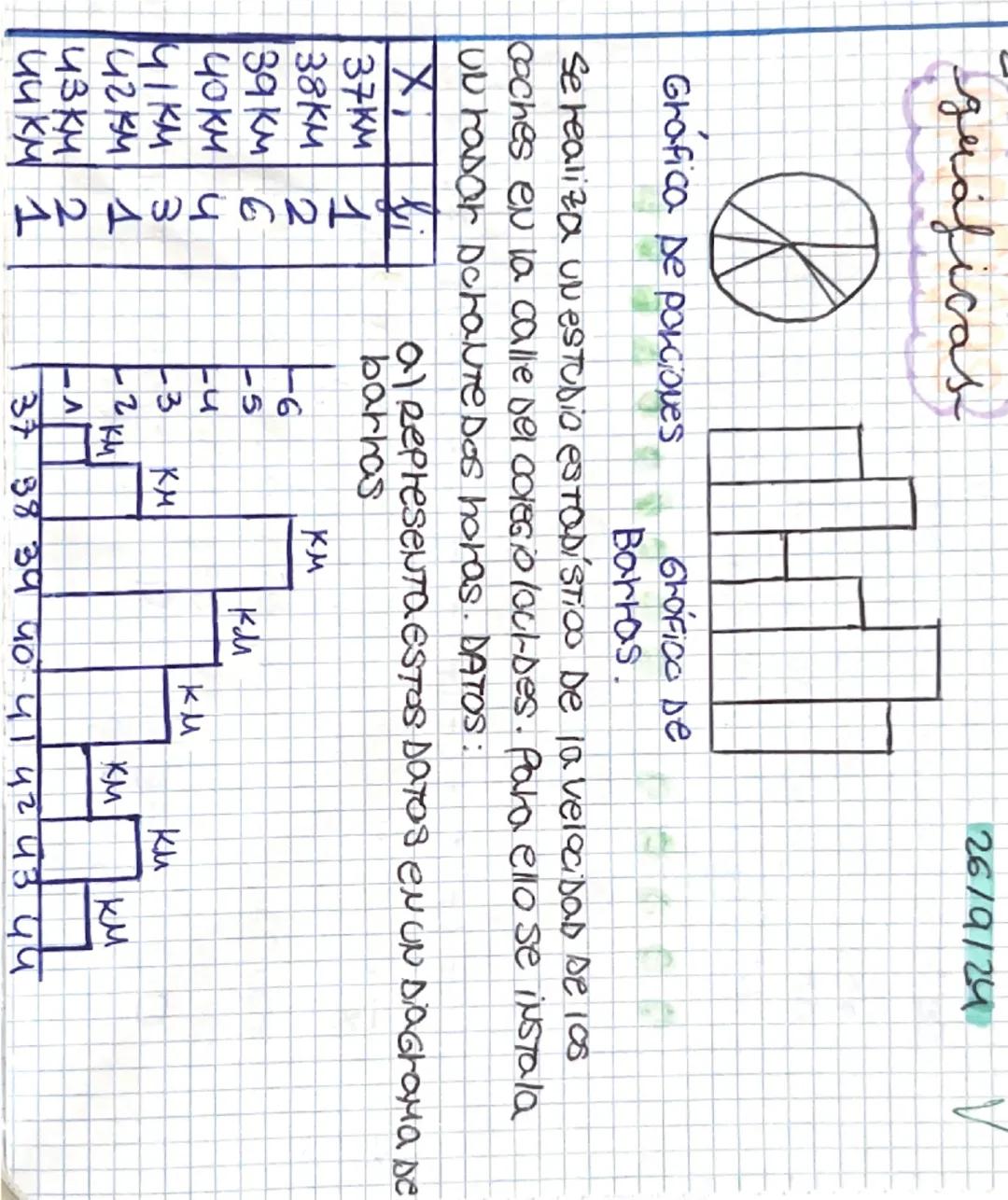 # 19/9/20
| $X_i$ | $f_i$ | $F_i$ | $h_i$ | $H_i$ |
|---|---|---|---|---|
| (Valores que puede tomar la variable estadística) | Frecuencia